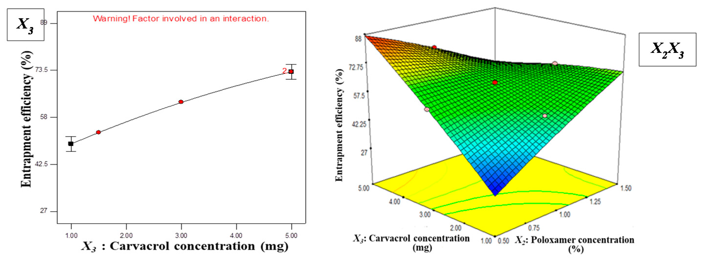 Pharmaceutics 11 00606 g003b