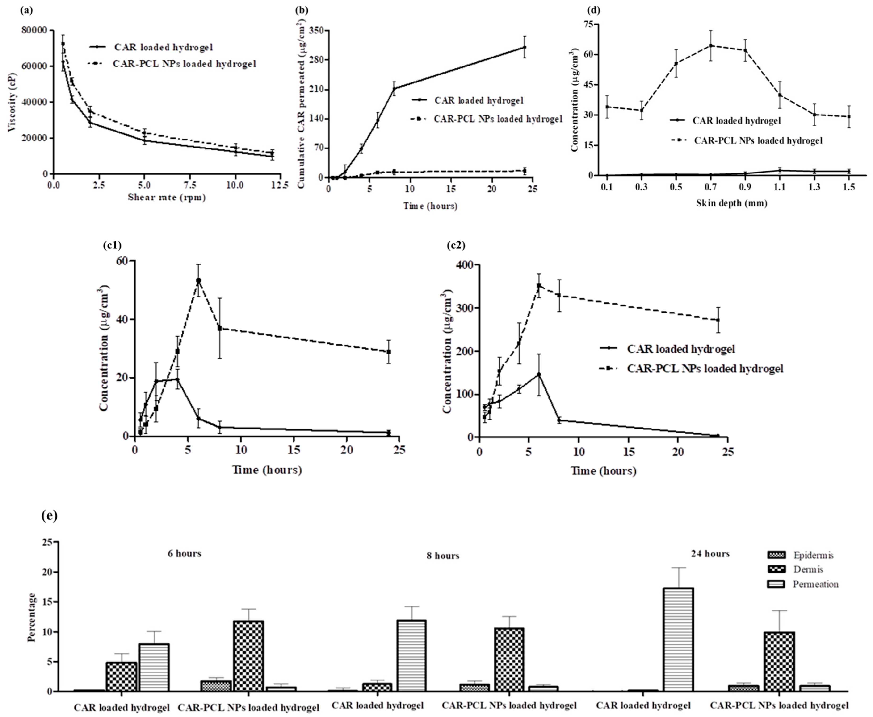 Pharmaceutics 11 00606 g005