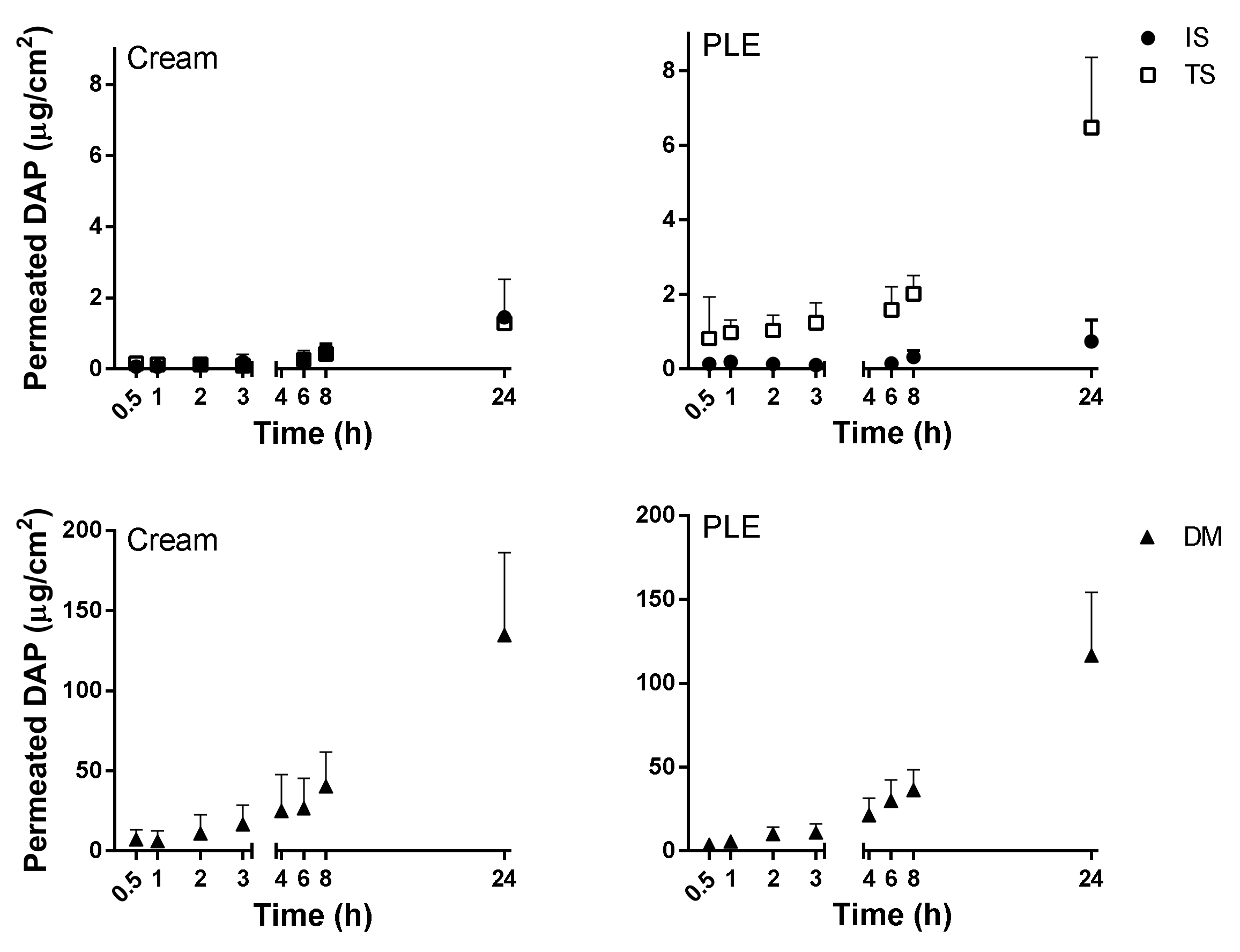 Pharmaceutics 11 00607 g003