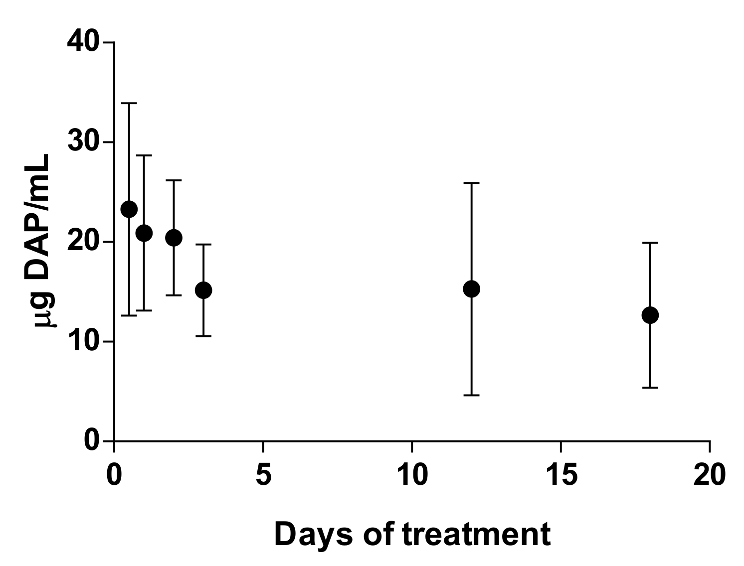 Pharmaceutics 11 00607 g006