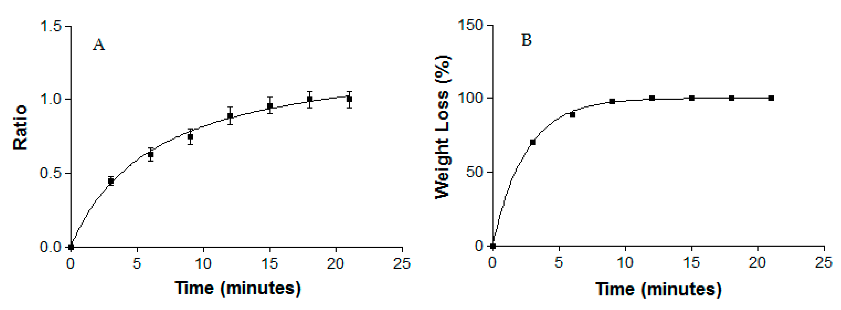 Pharmaceutics 11 00613 g002 Pharmaceutics 11 00613 g002