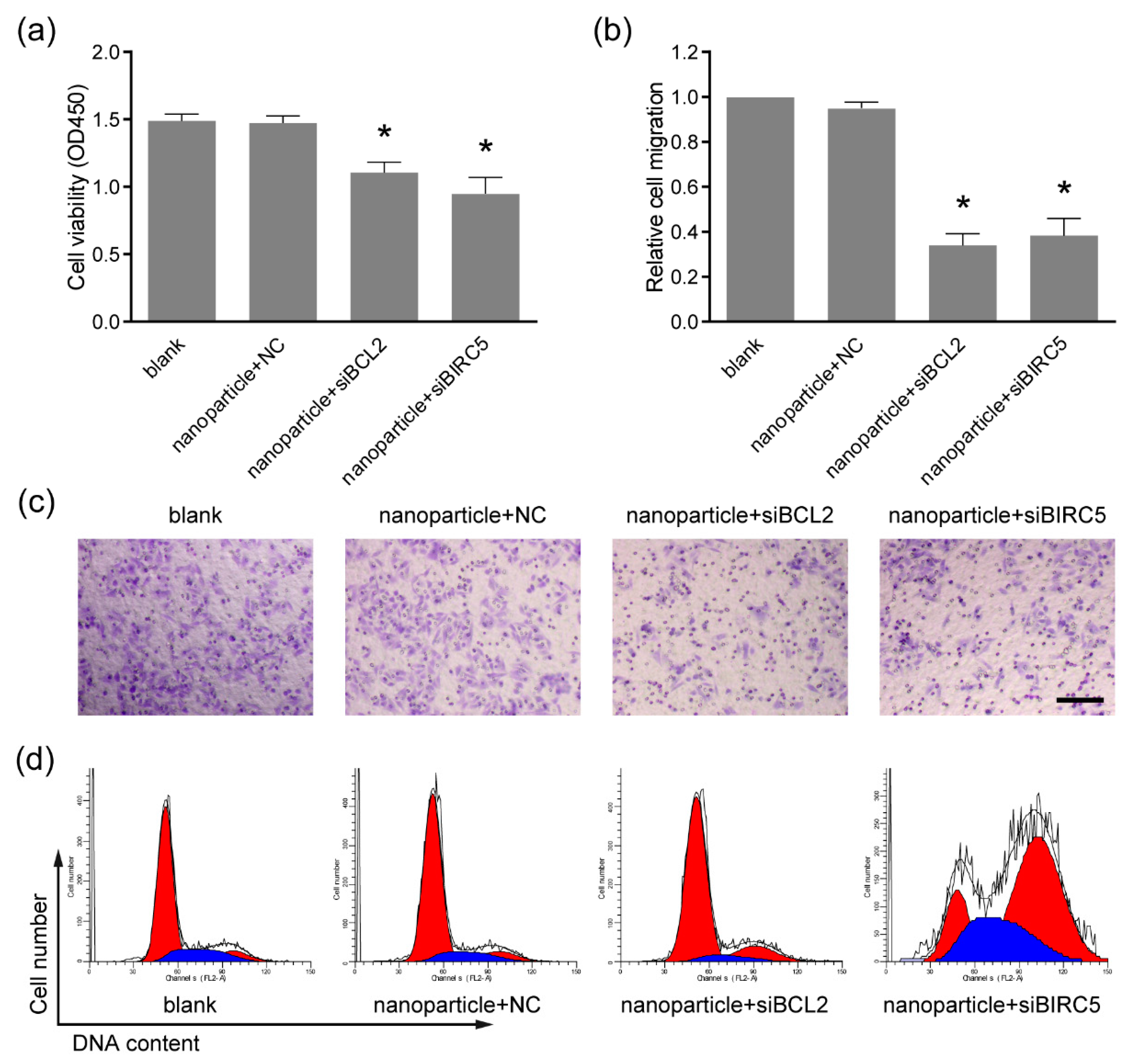 Pharmaceutics 11 00615 g005 550