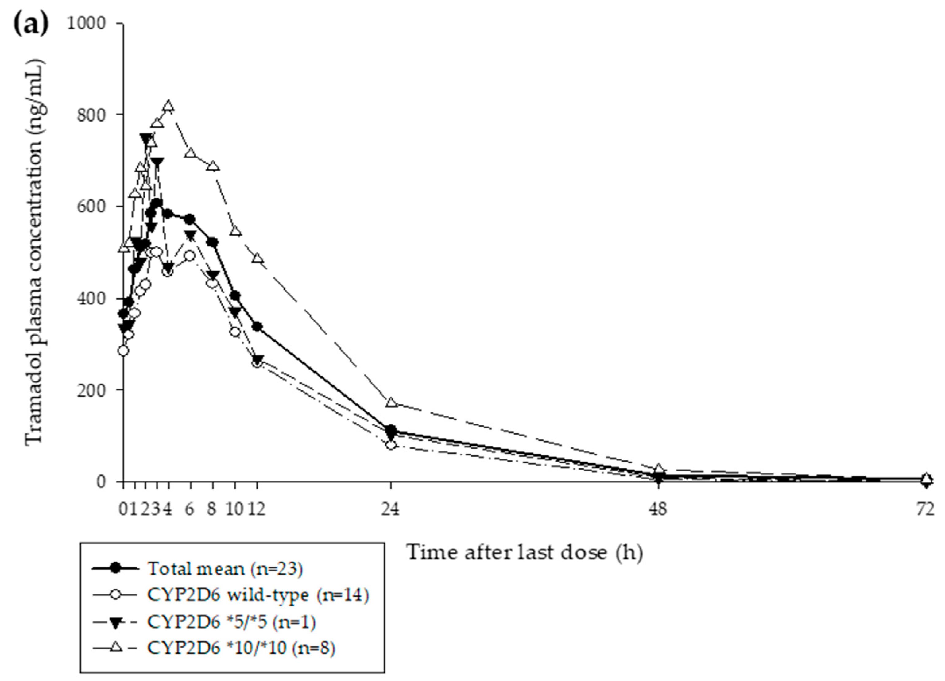 Pharmaceutics 11 00618 g001a Pharmaceutics 11 00618 g001a