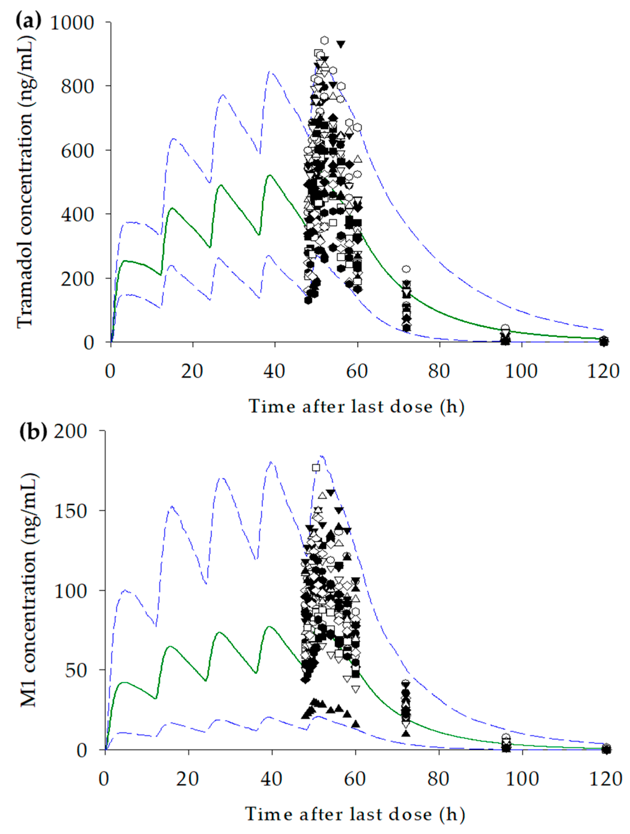 Pharmaceutics 11 00618 g003 Pharmaceutics 11 00618 g003