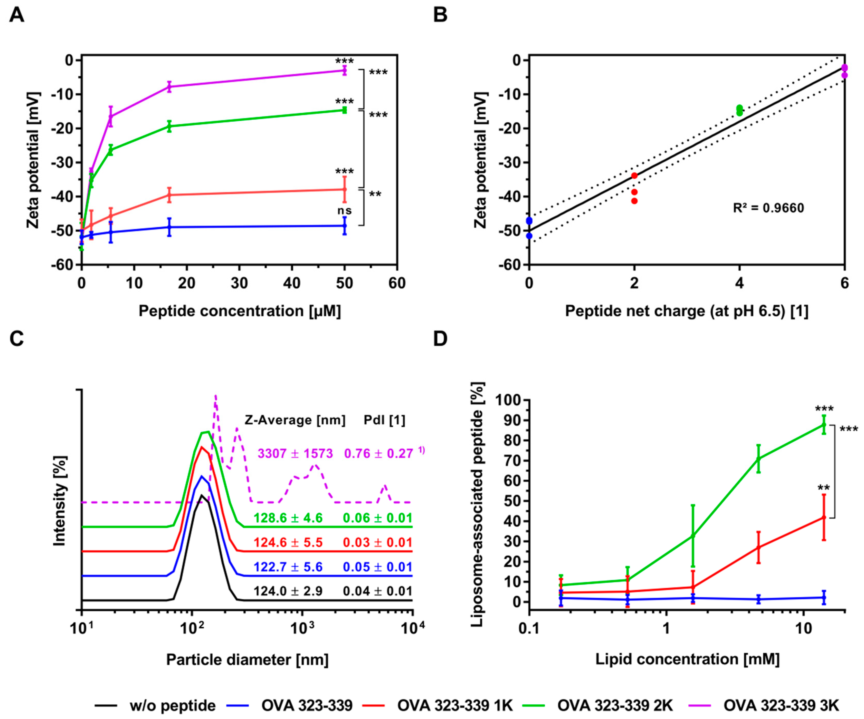 Pharmaceutics 11 00619 g003