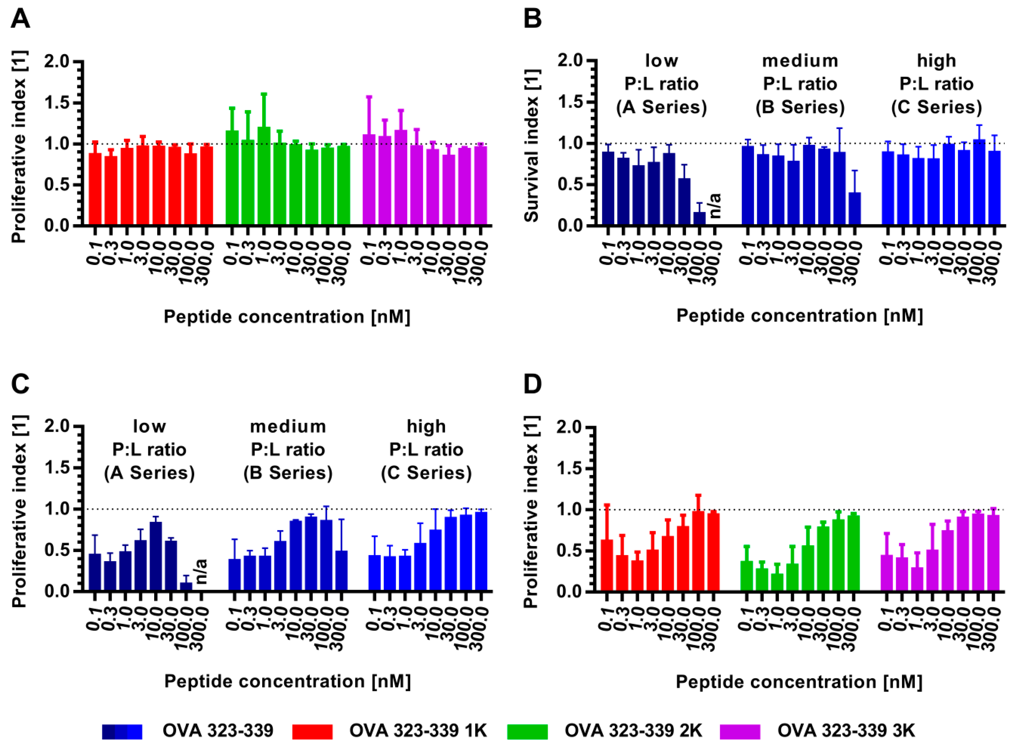 Pharmaceutics 11 00619 g007