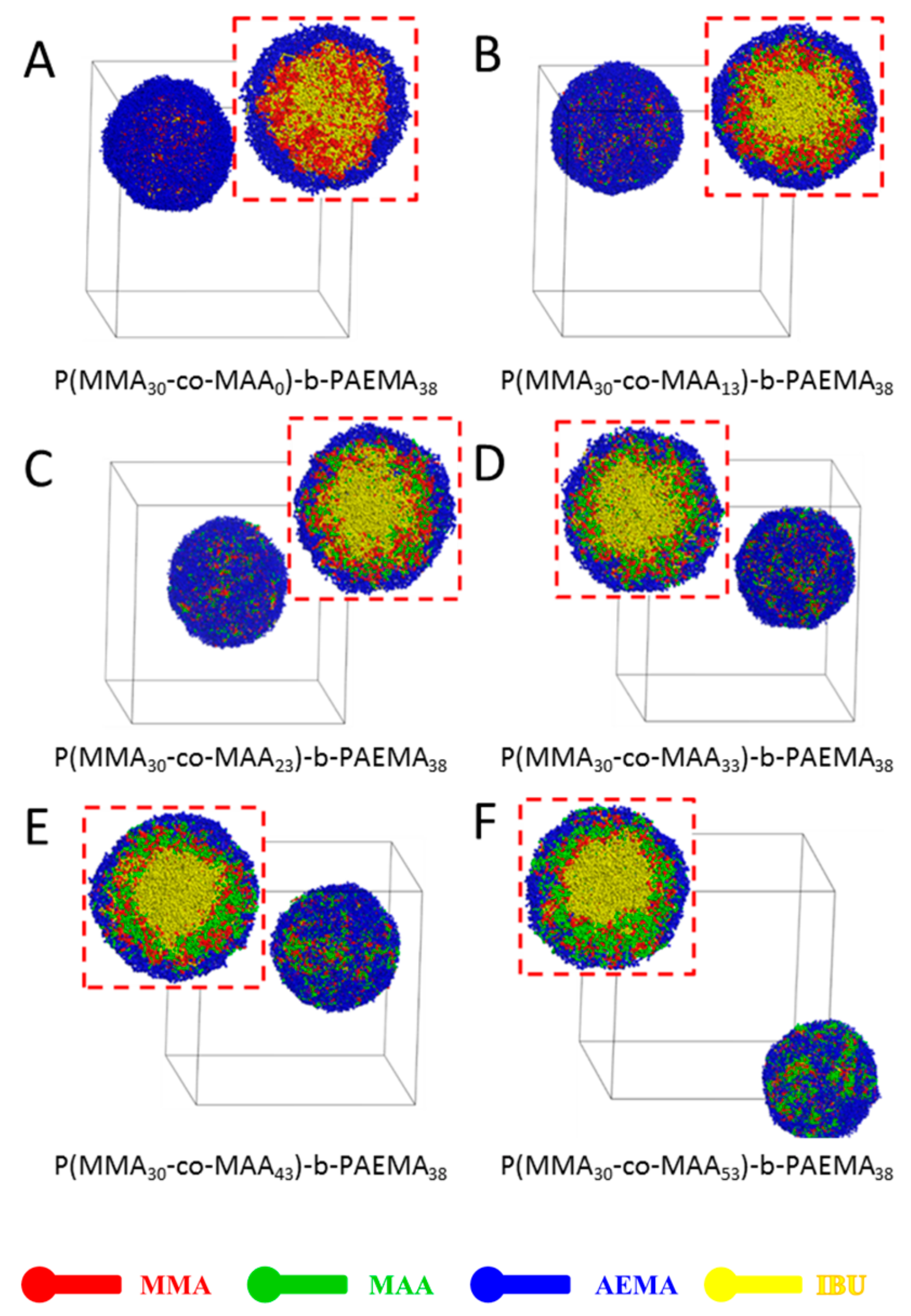 Pharmaceutics 11 00620 g003