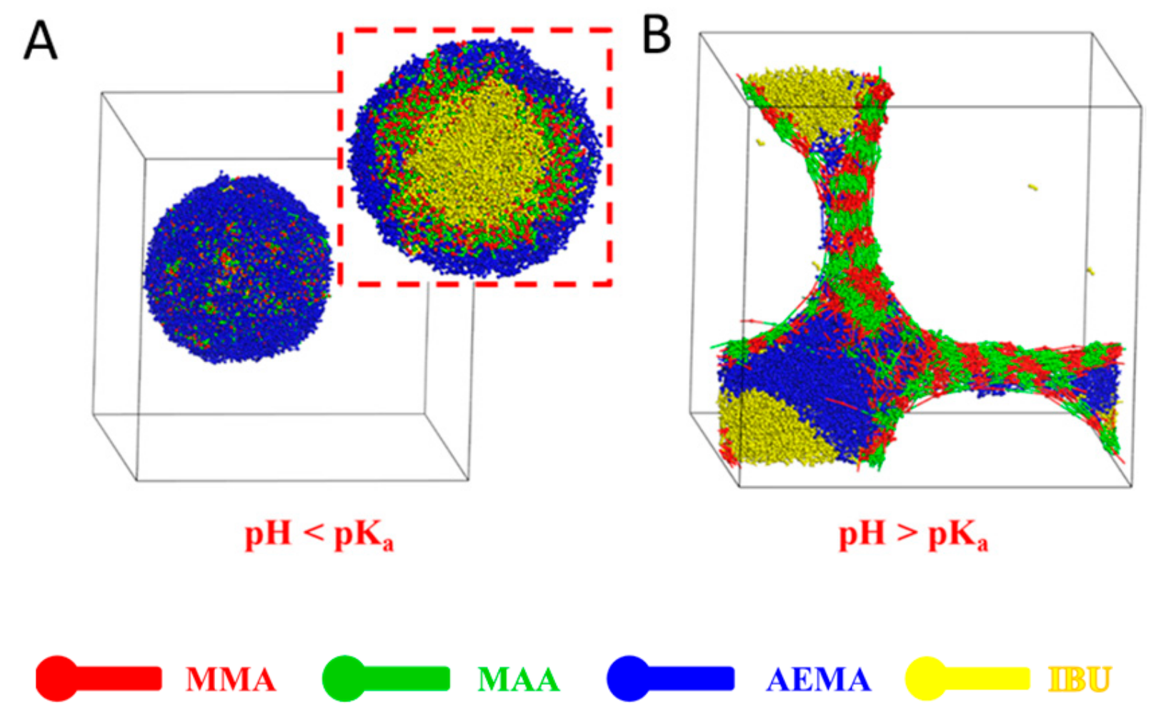Pharmaceutics 11 00620 g007