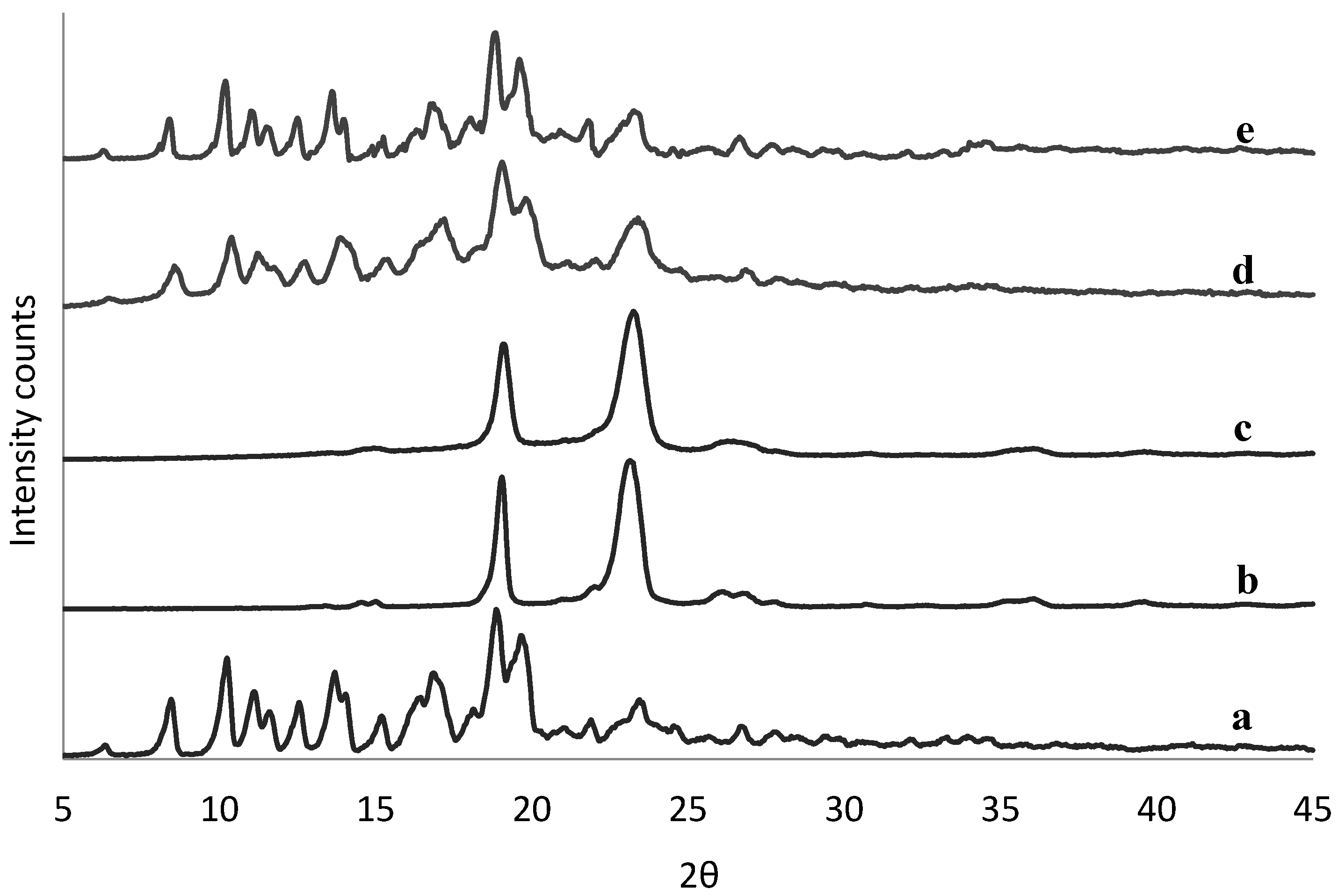 Pharmaceutics 11 00625 g002 Pharmaceutics 11 00625 g002