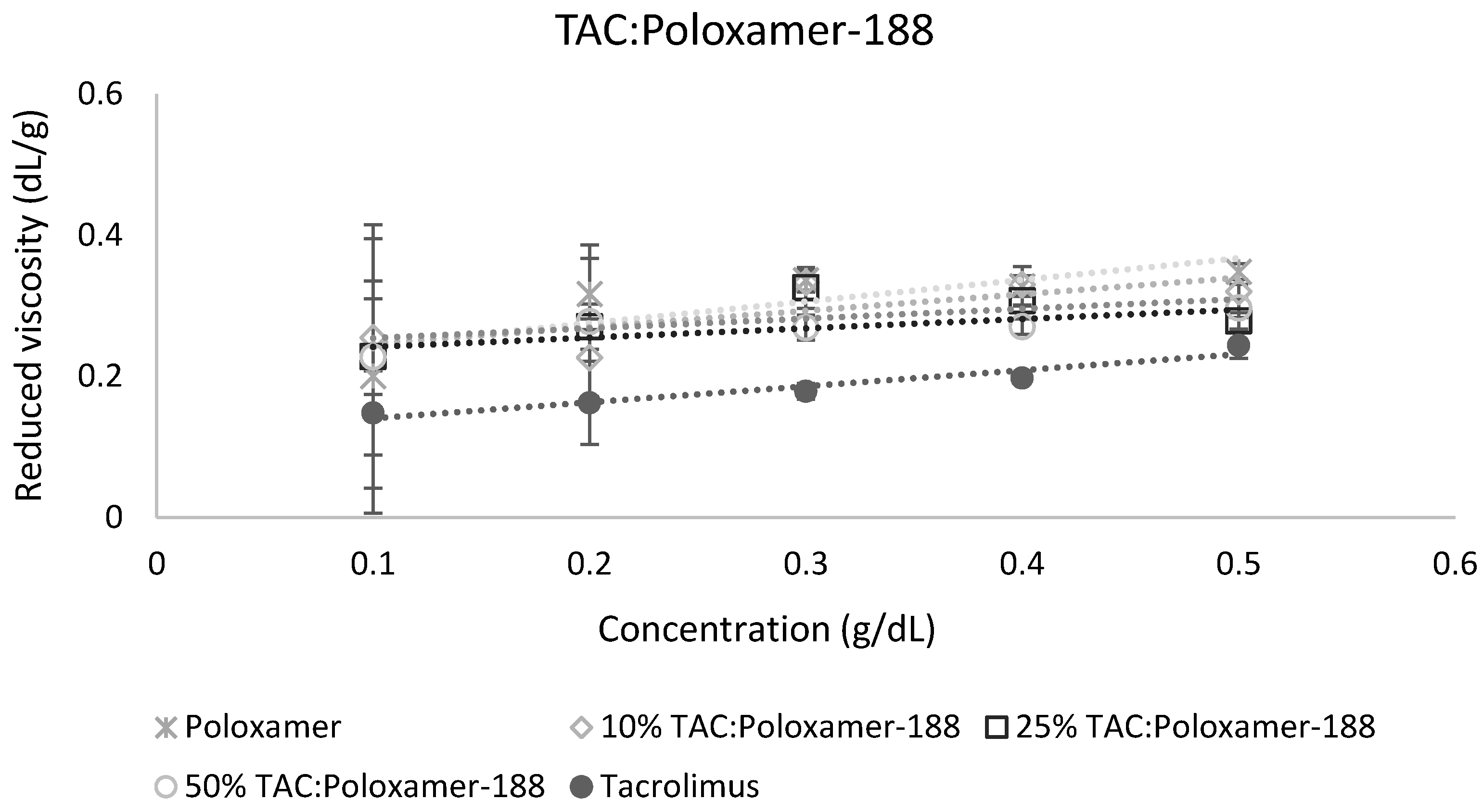 Pharmaceutics 11 00625 g006 Pharmaceutics 11 00625 g006