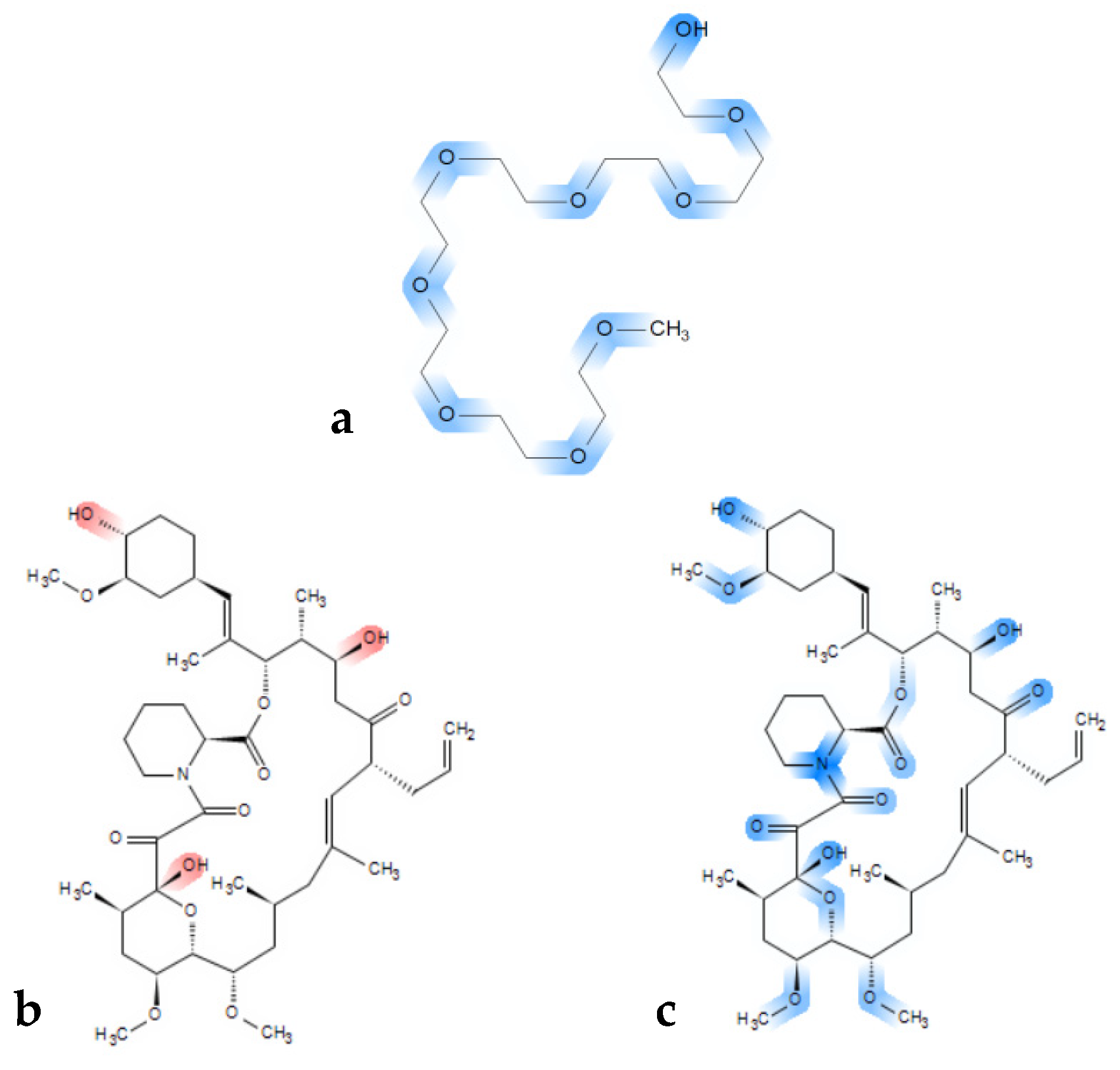 Pharmaceutics 11 00625 g007 Pharmaceutics 11 00625 g007