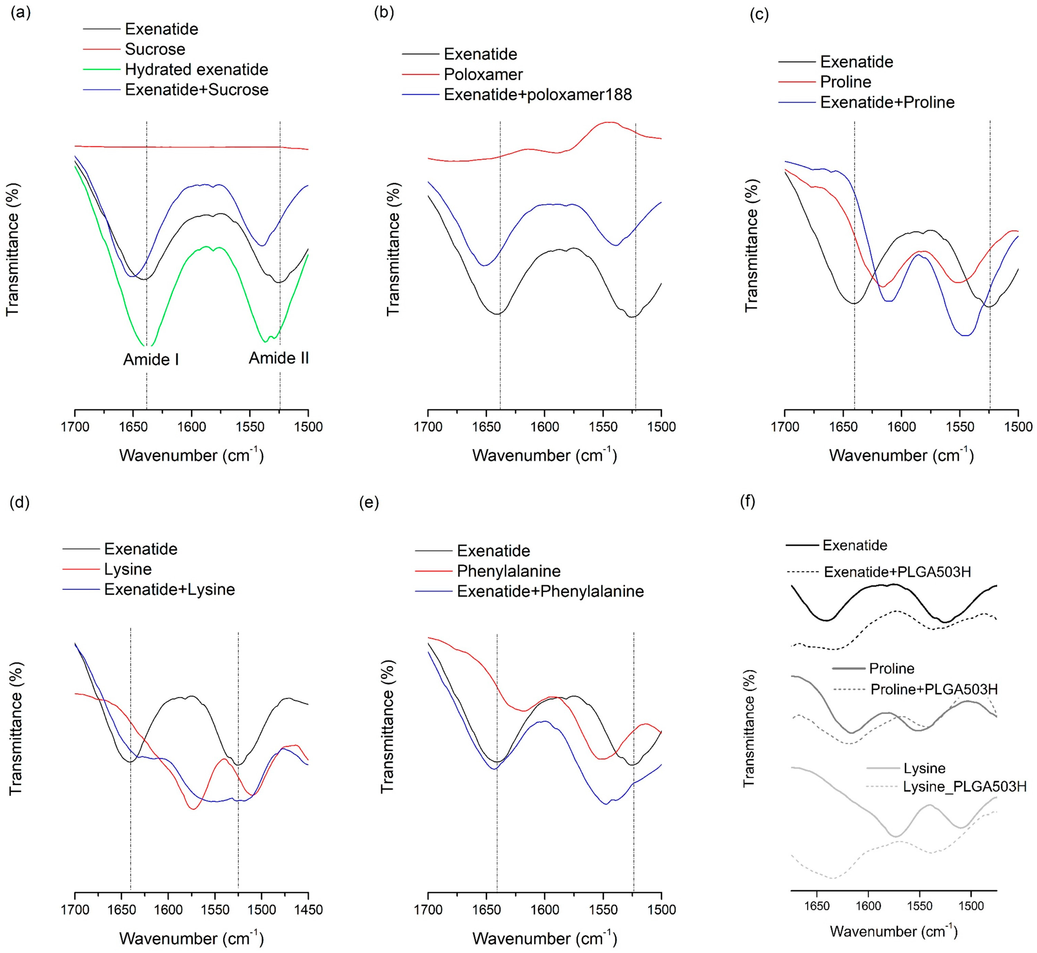Pharmaceutics 11 00627 g001 Pharmaceutics 11 00627 g001