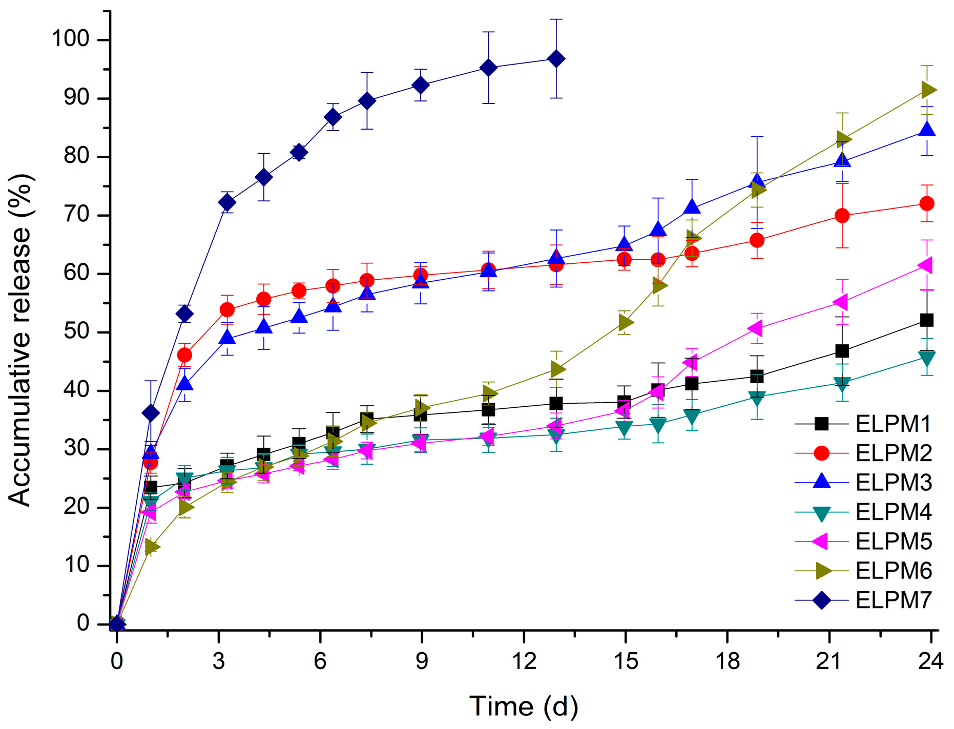 Pharmaceutics 11 00627 g005 Pharmaceutics 11 00627 g005