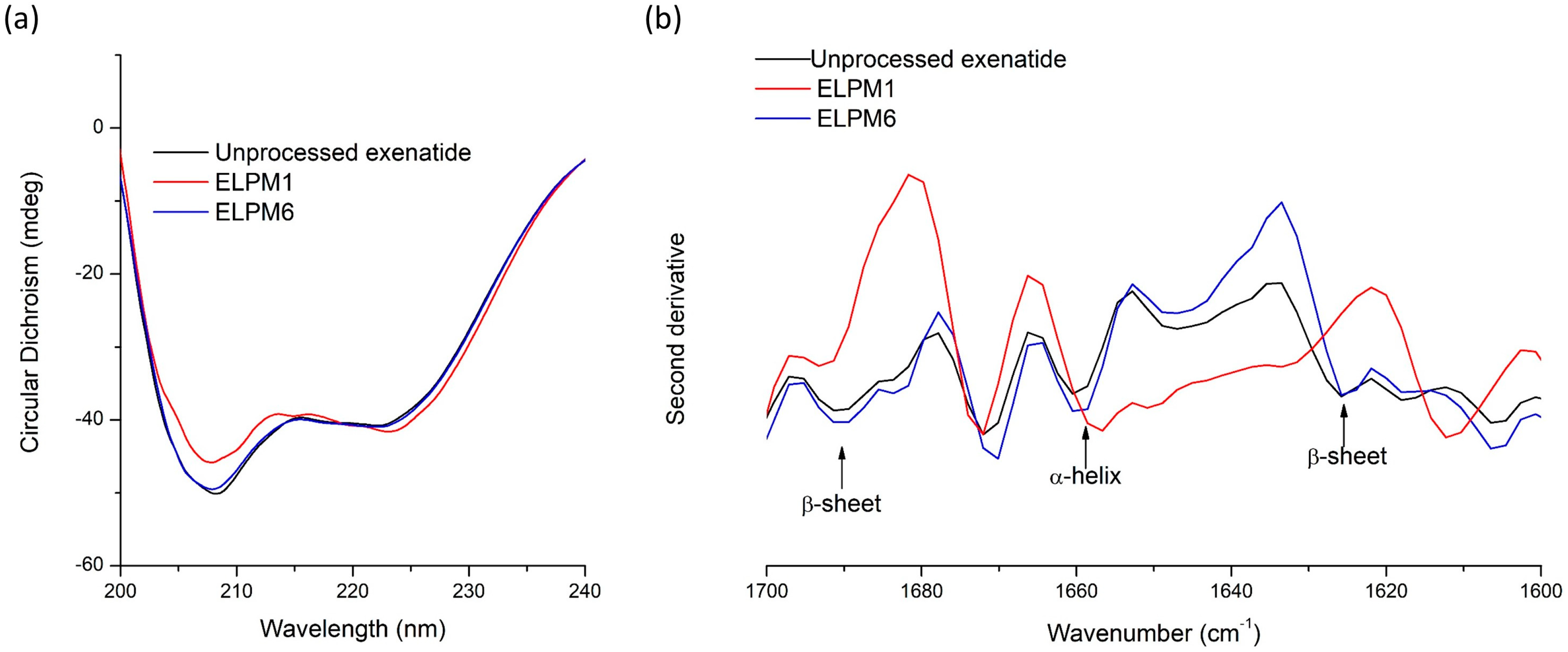 Pharmaceutics 11 00627 g008 Pharmaceutics 11 00627 g008