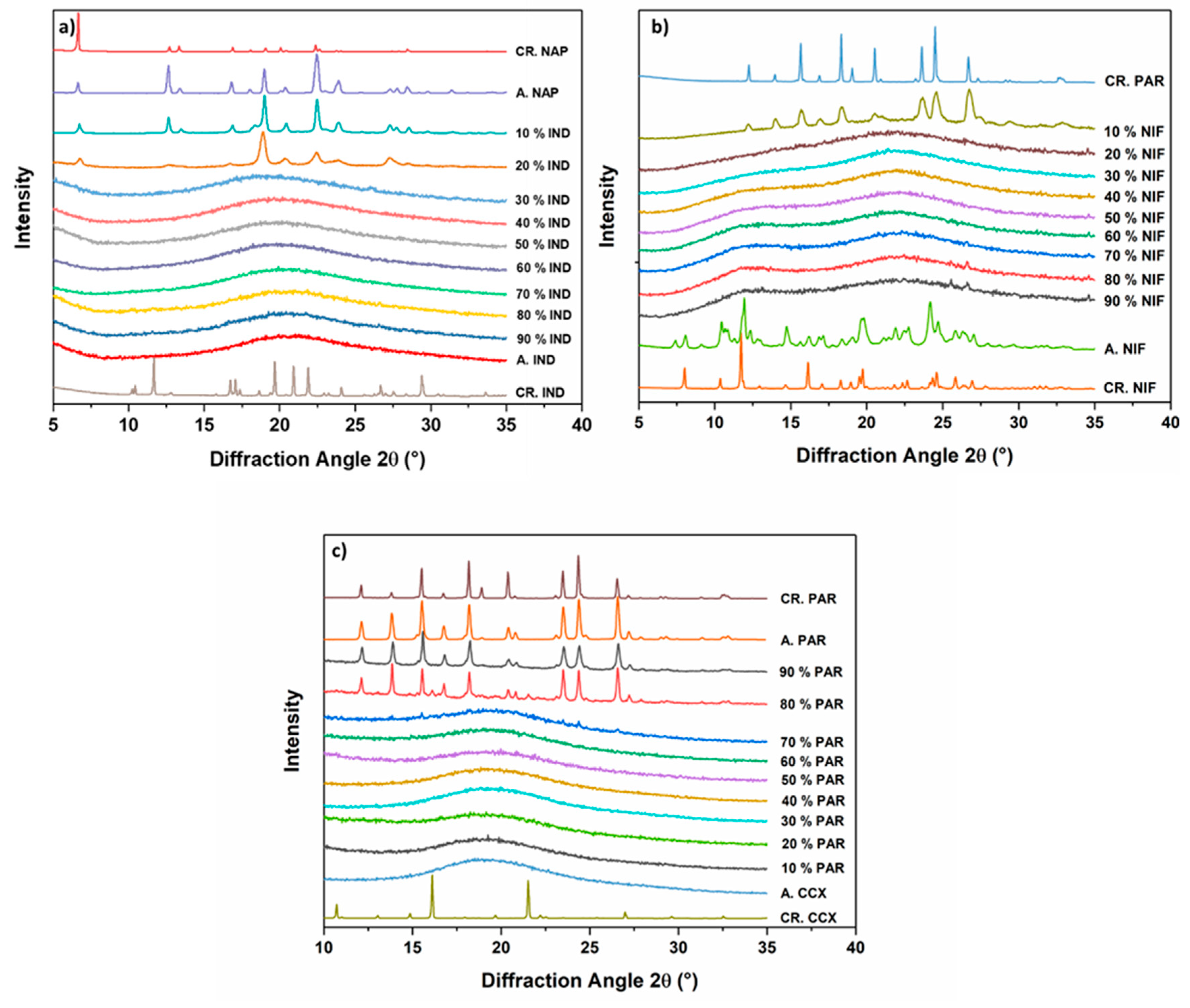 Pharmaceutics 11 00628 g003