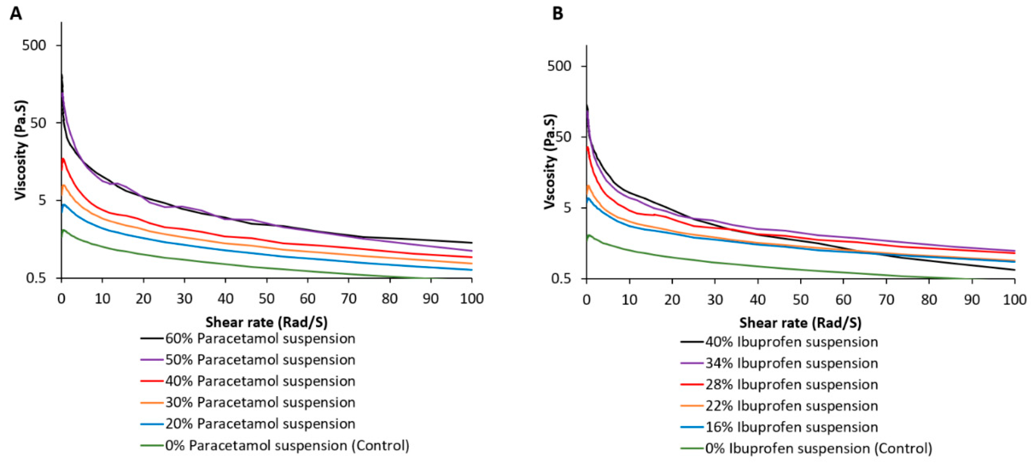 Pharmaceutics 11 00630 g002
