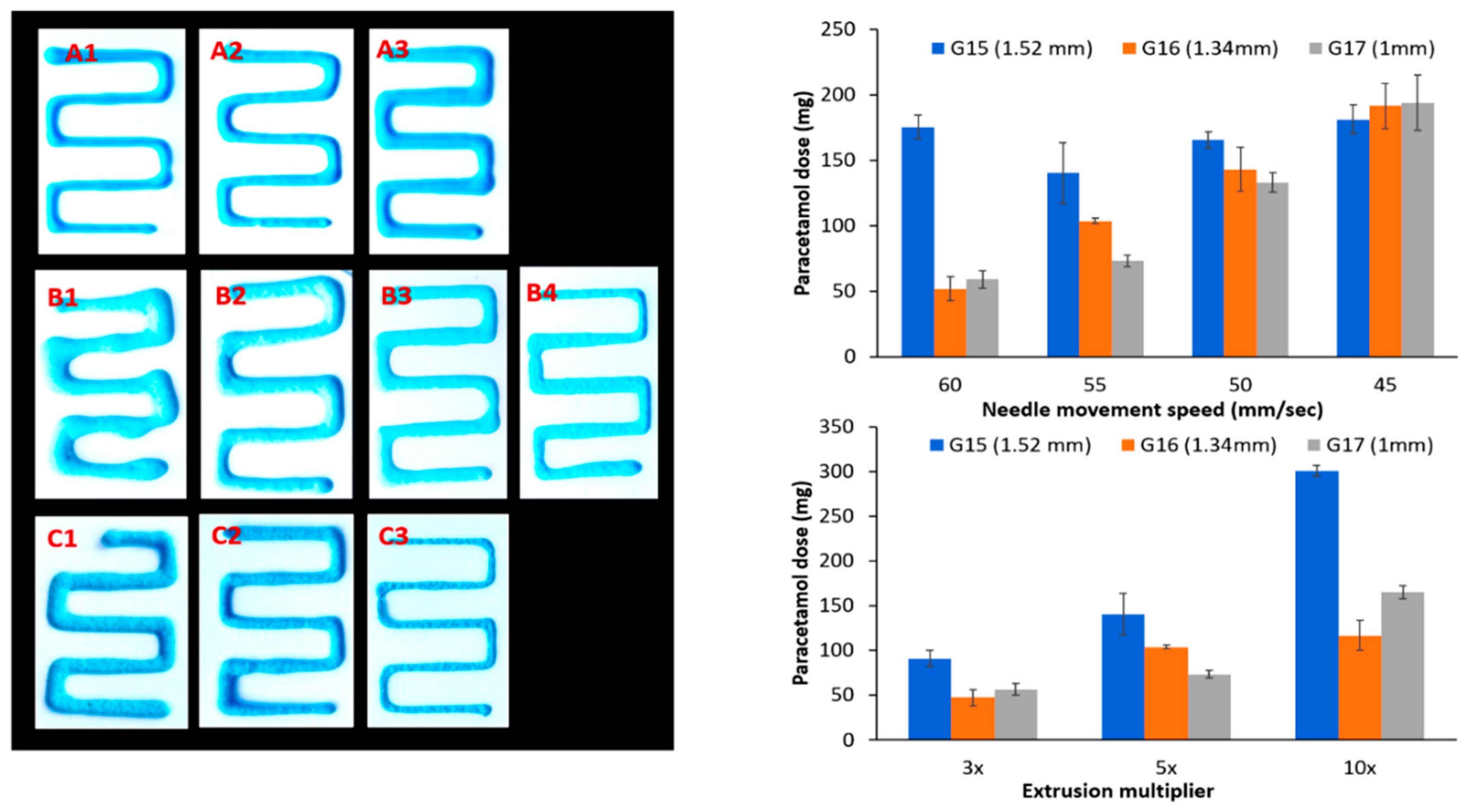 Pharmaceutics 11 00630 g005