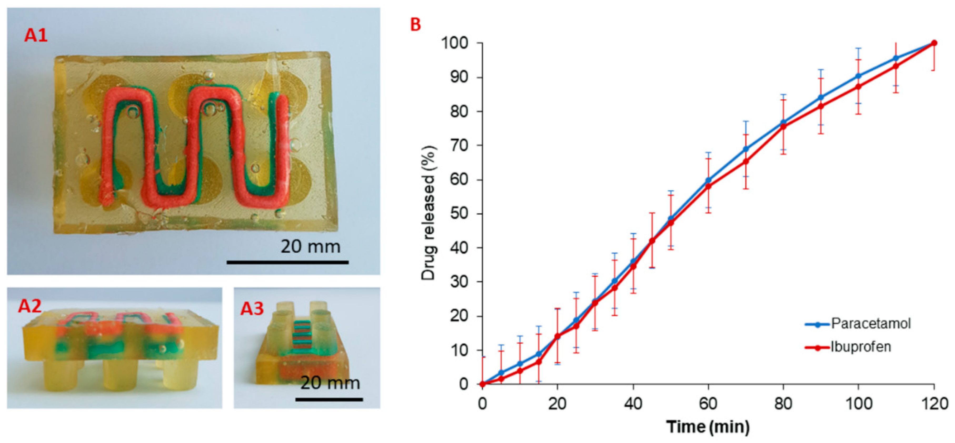 Pharmaceutics 11 00630 g007
