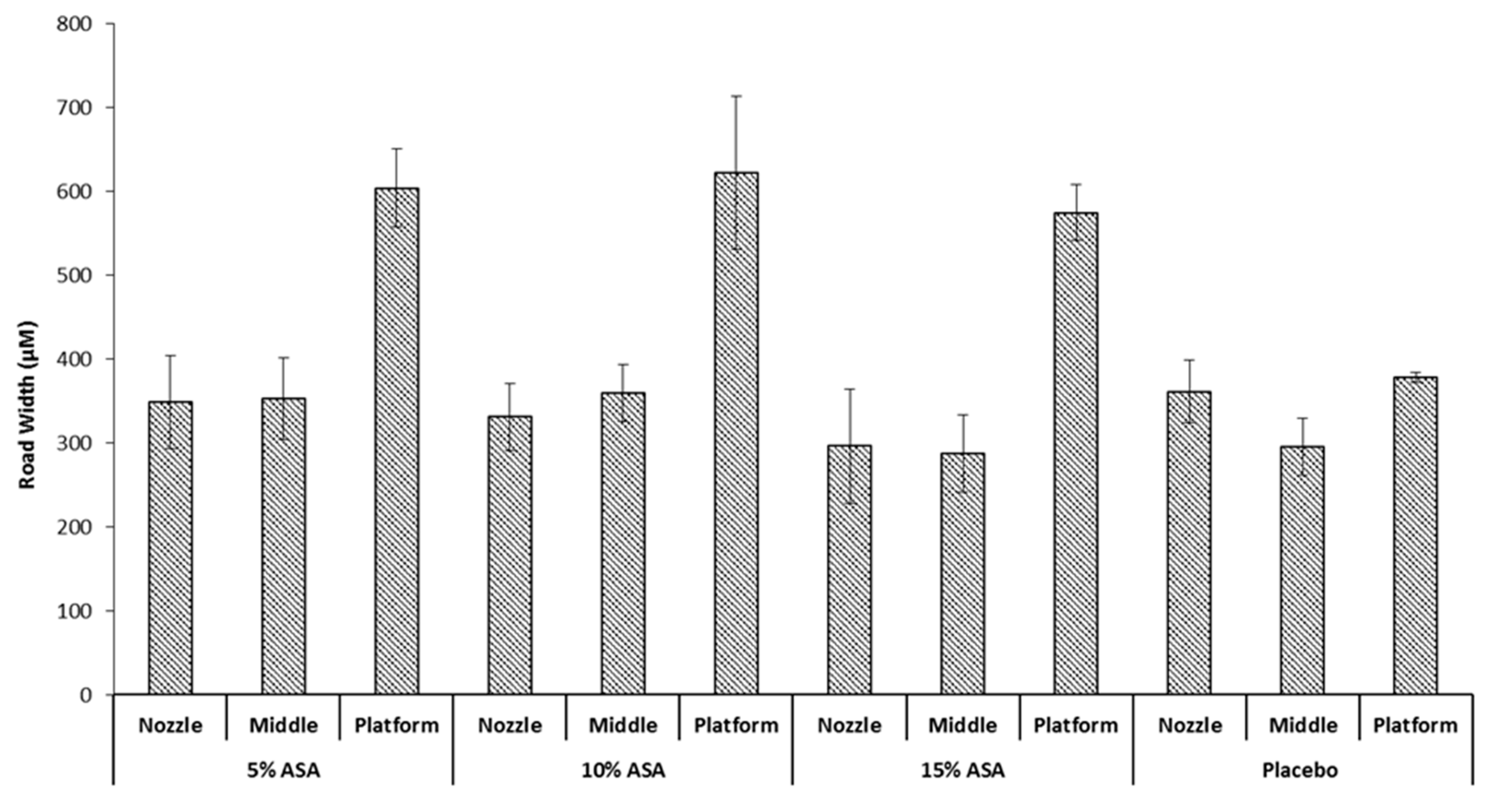 Pharmaceutics 11 00633 g007