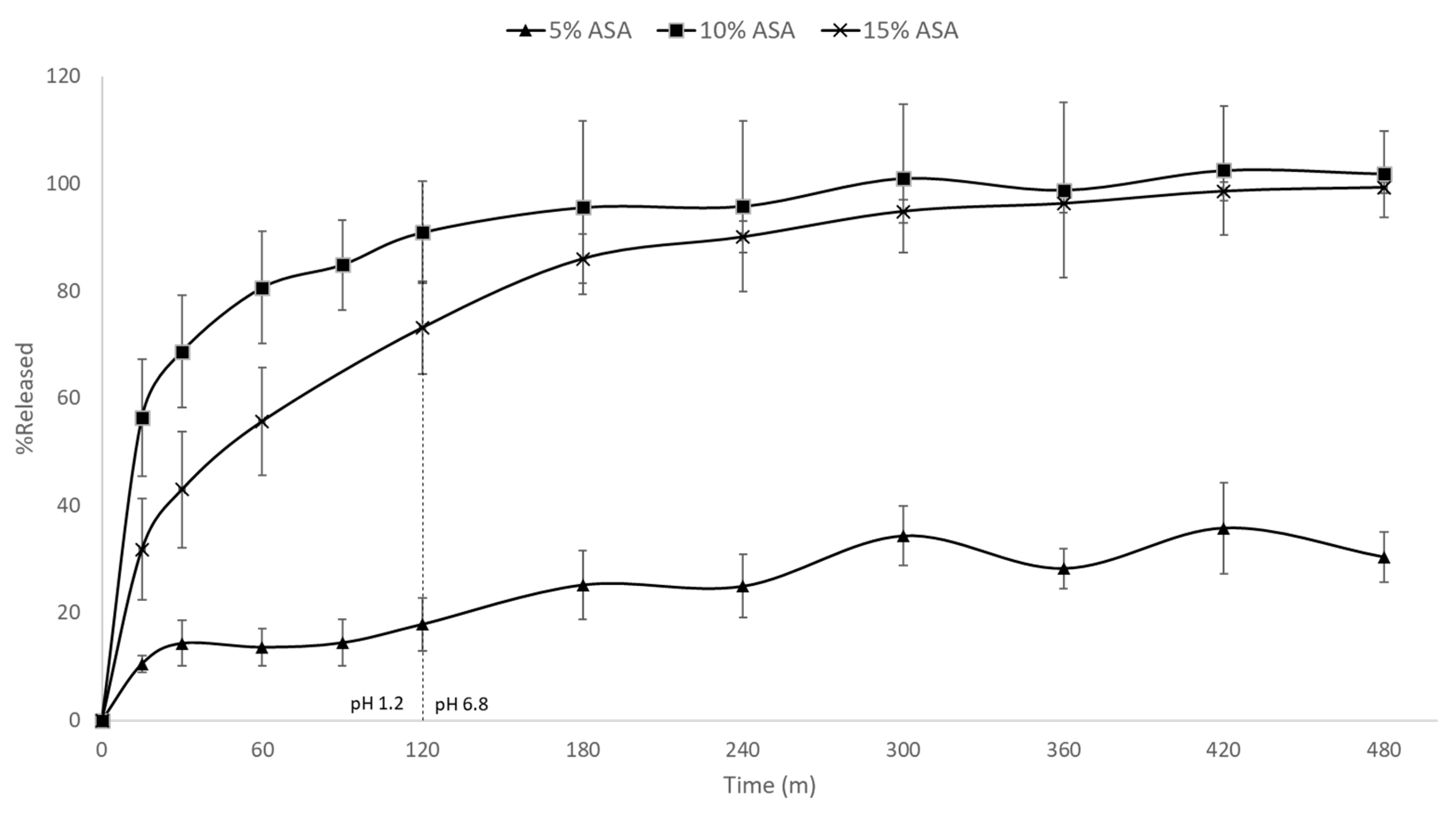 Pharmaceutics 11 00633 g008