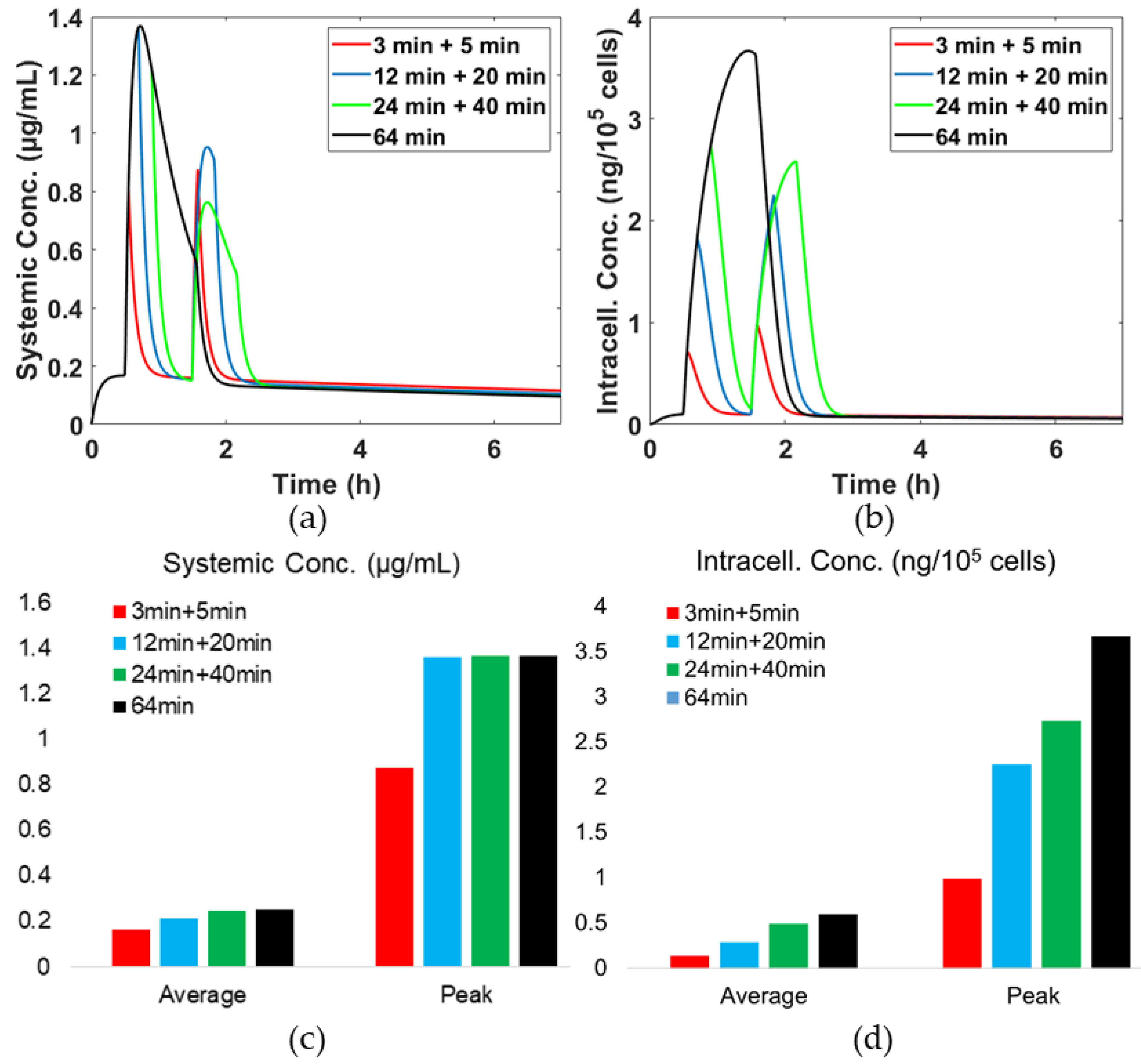 Pharmaceutics 11 00637 g005 Pharmaceutics 11 00637 g005