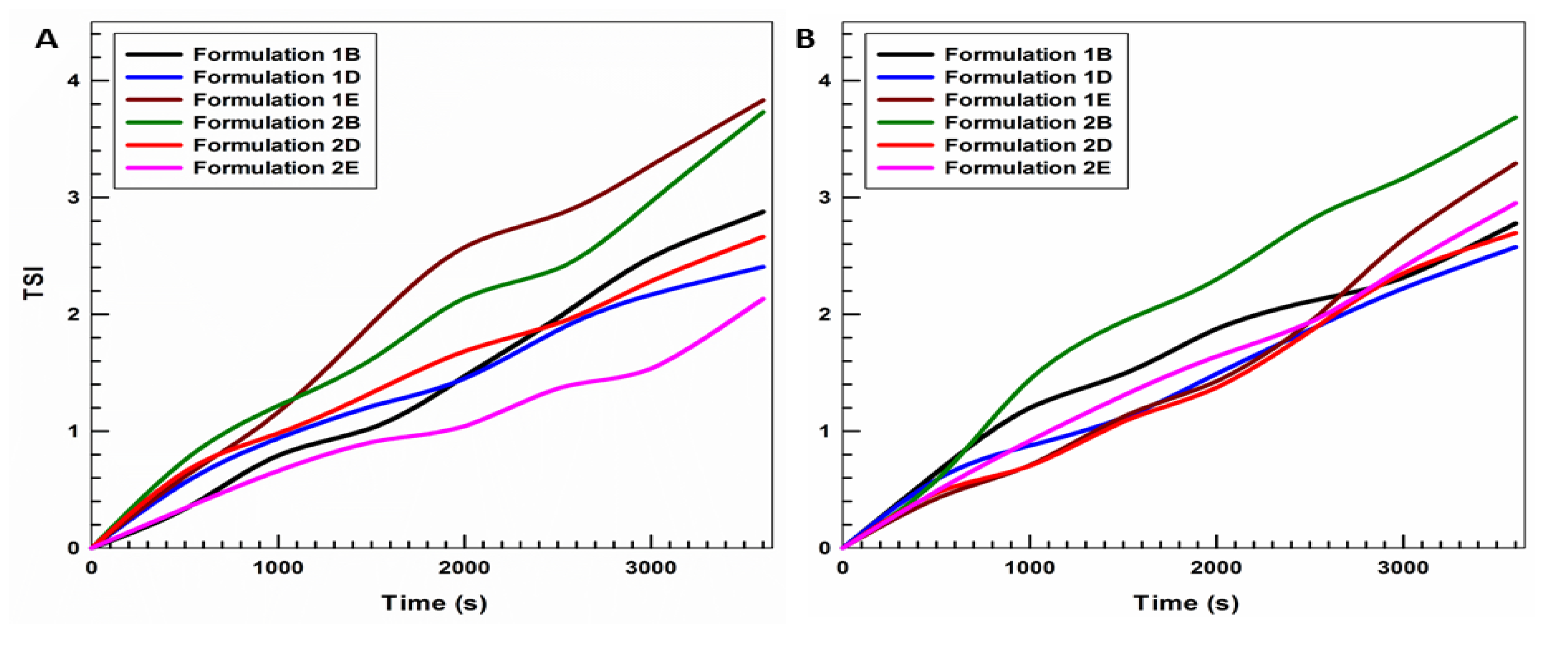 Pharmaceutics 11 00644 g002 Pharmaceutics 11 00644 g002