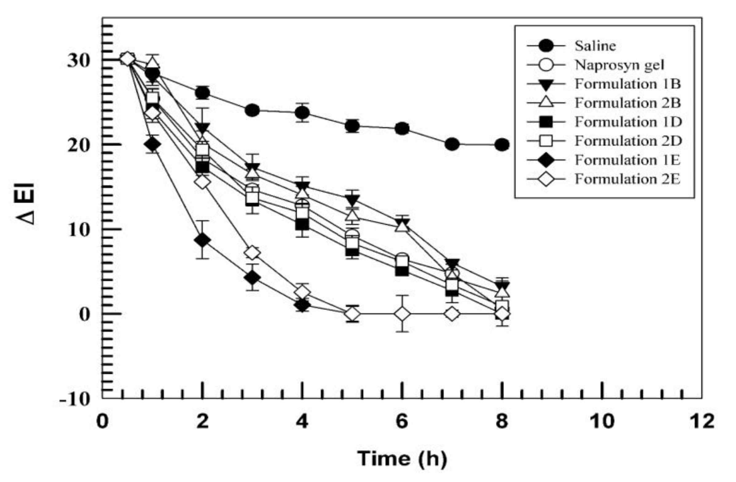 Pharmaceutics 11 00644 g006 Pharmaceutics 11 00644 g006