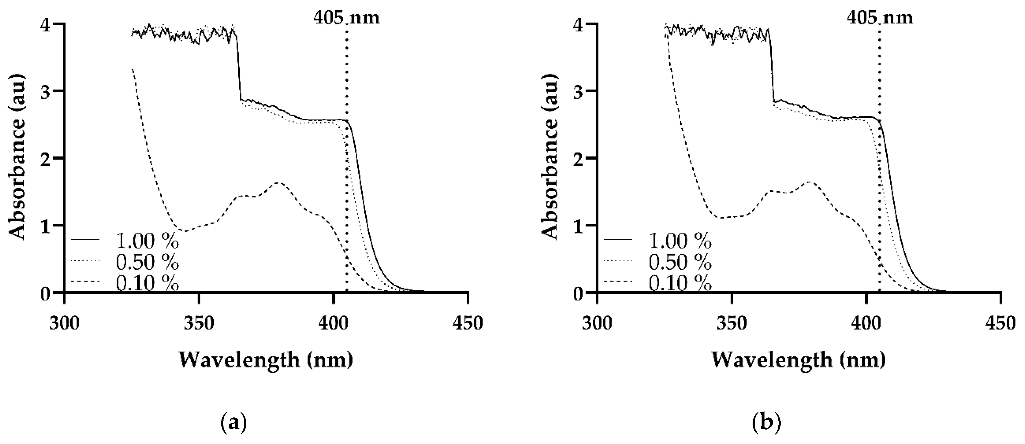 Pharmaceutics 11 00645 g004 Pharmaceutics 11 00645 g004