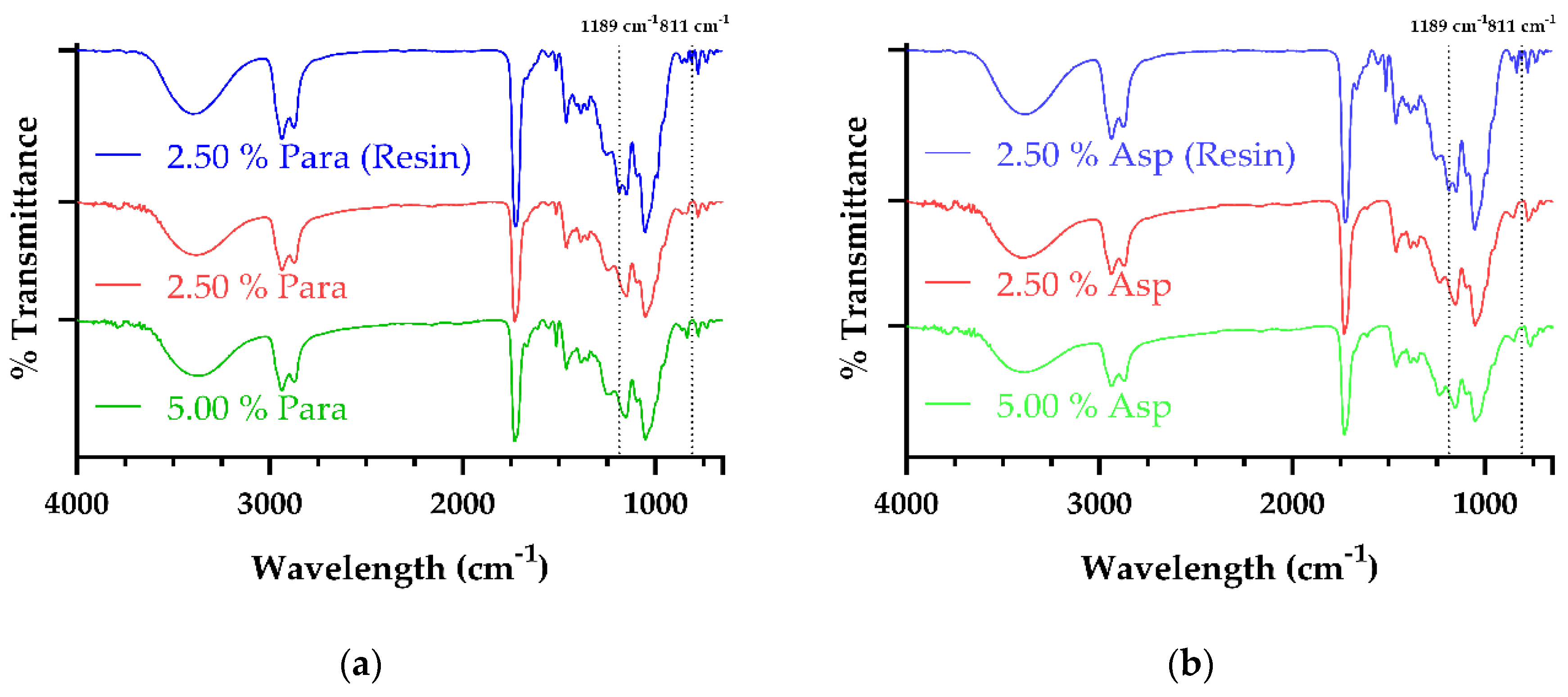 Pharmaceutics 11 00645 g005 Pharmaceutics 11 00645 g005