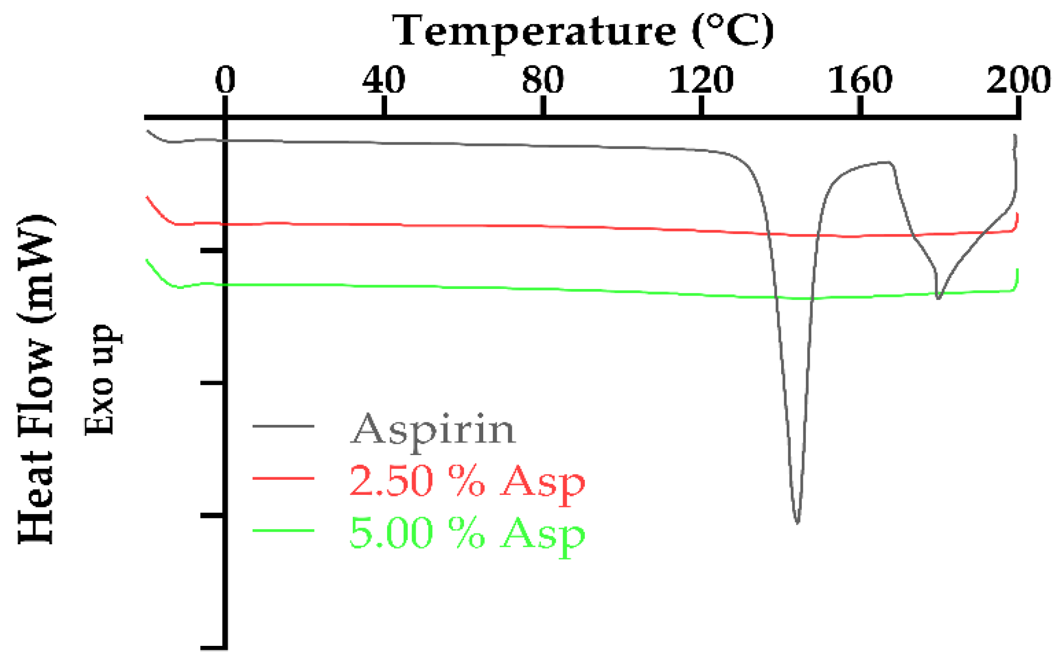 Pharmaceutics 11 00645 g008 Pharmaceutics 11 00645 g008