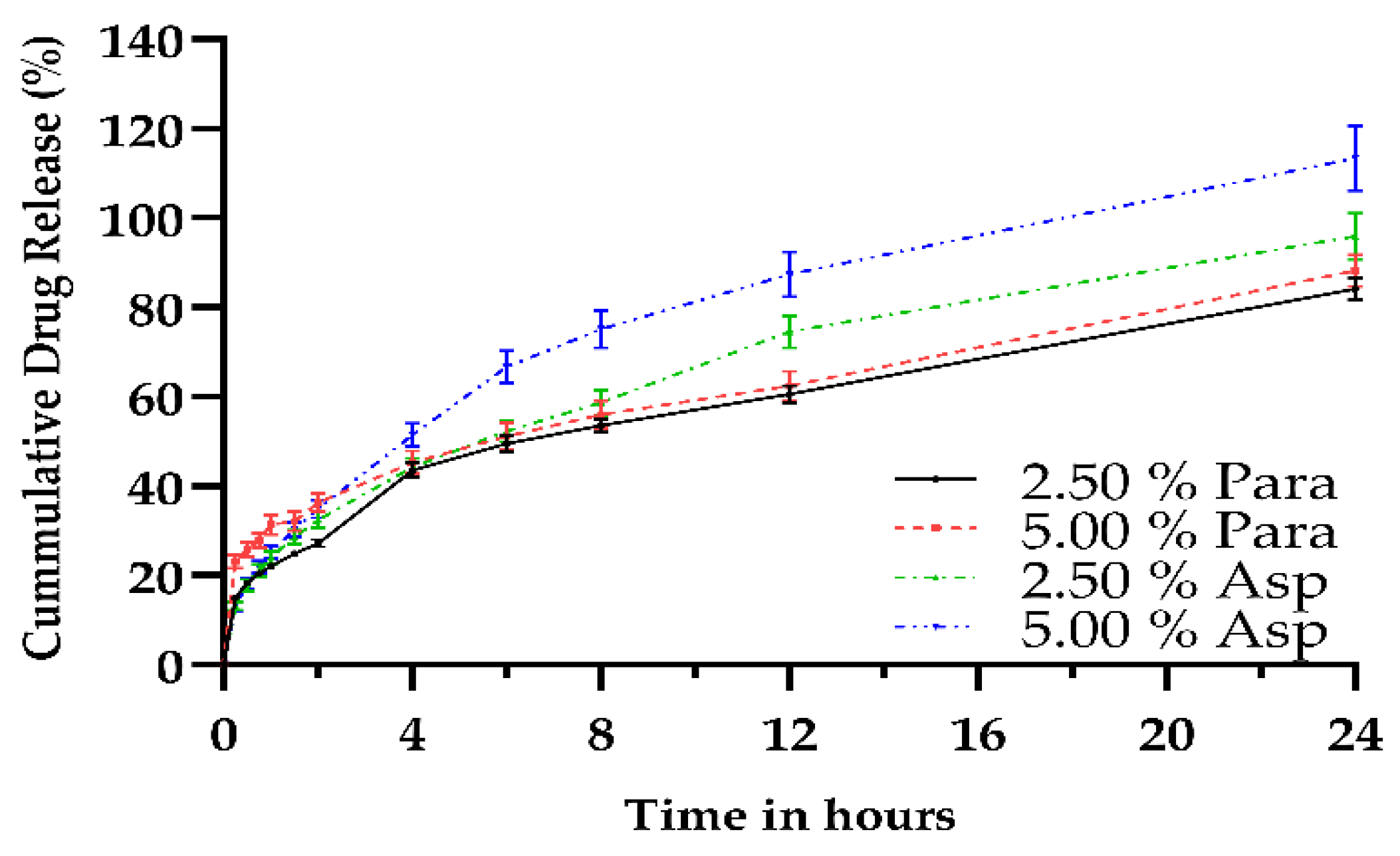 Pharmaceutics 11 00645 g011 Pharmaceutics 11 00645 g011