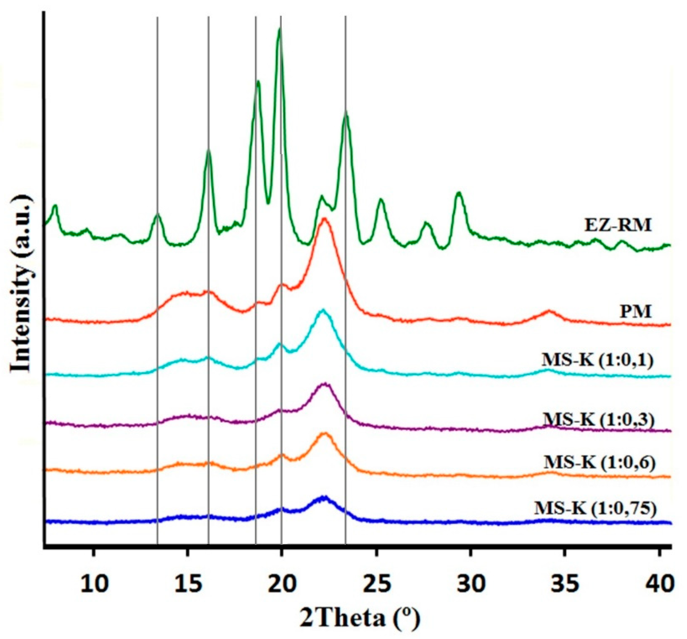 Pharmaceutics 11 00647 g002 Pharmaceutics 11 00647 g002