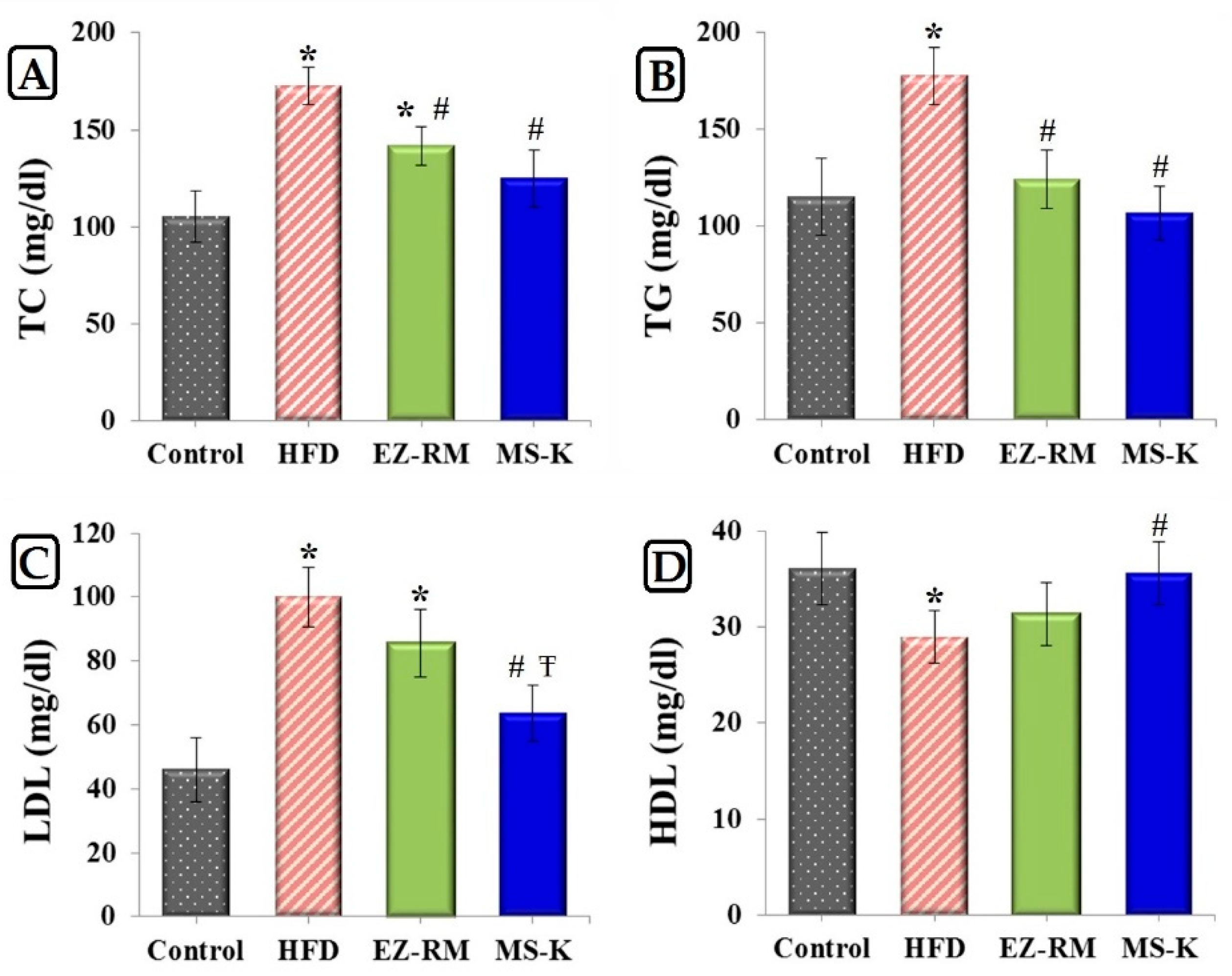 Pharmaceutics 11 00647 g005 Pharmaceutics 11 00647 g005