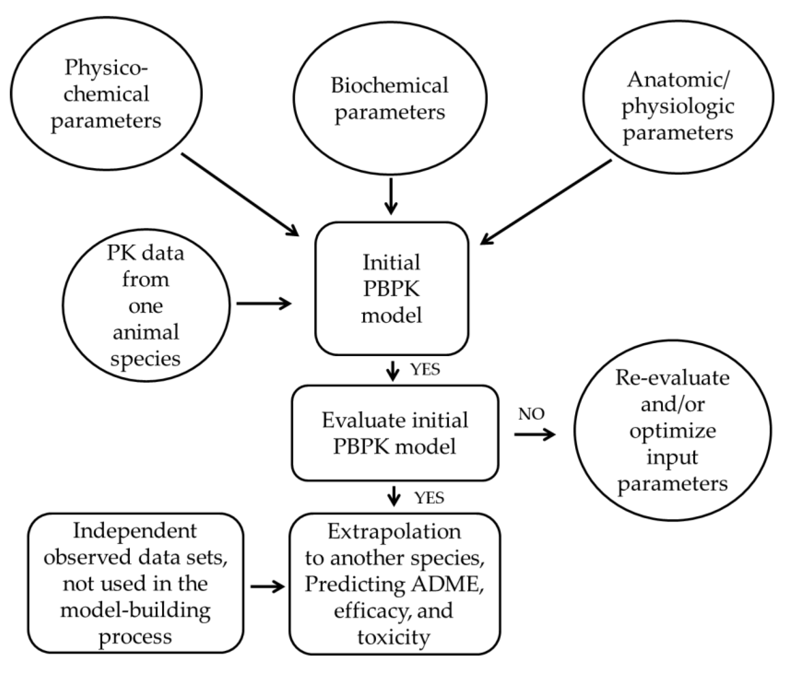 Pharmaceutics 11 00649 sch001