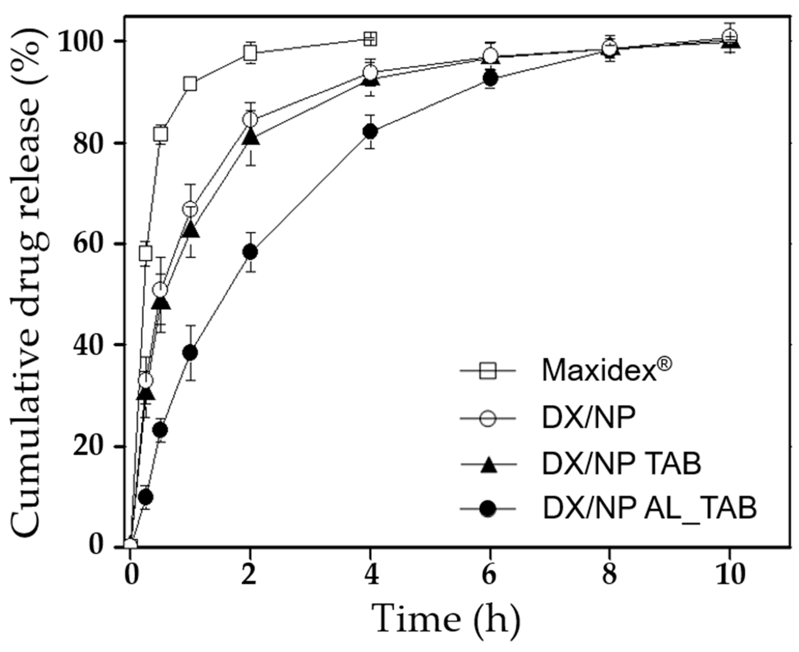 Pharmaceutics 11 00651 g004