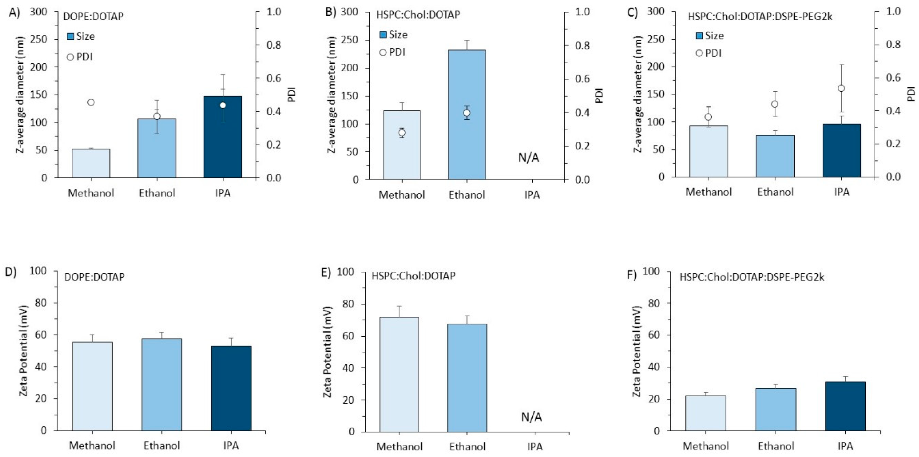 Pharmaceutics 11 00653 g005