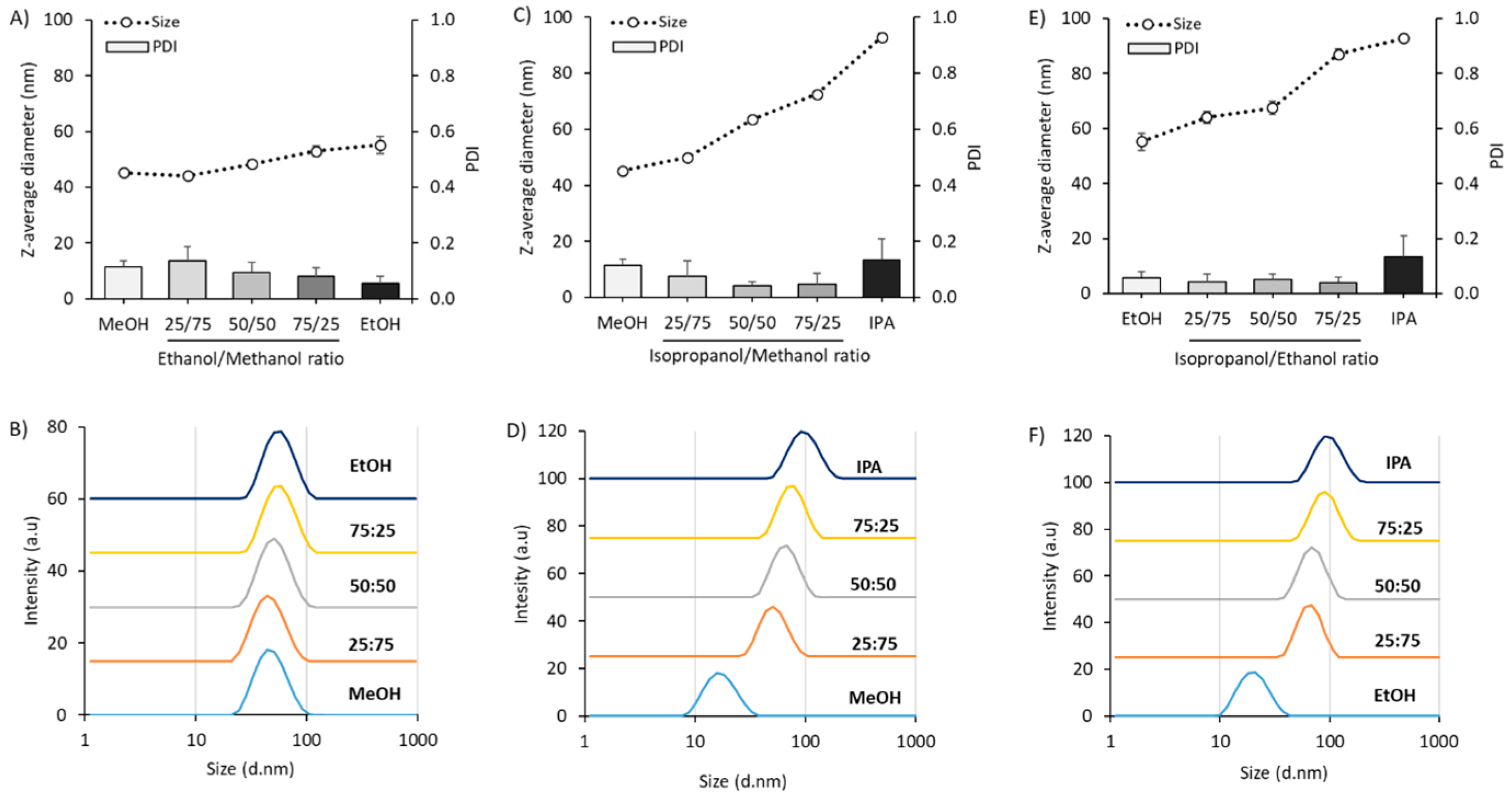 Pharmaceutics 11 00653 g008