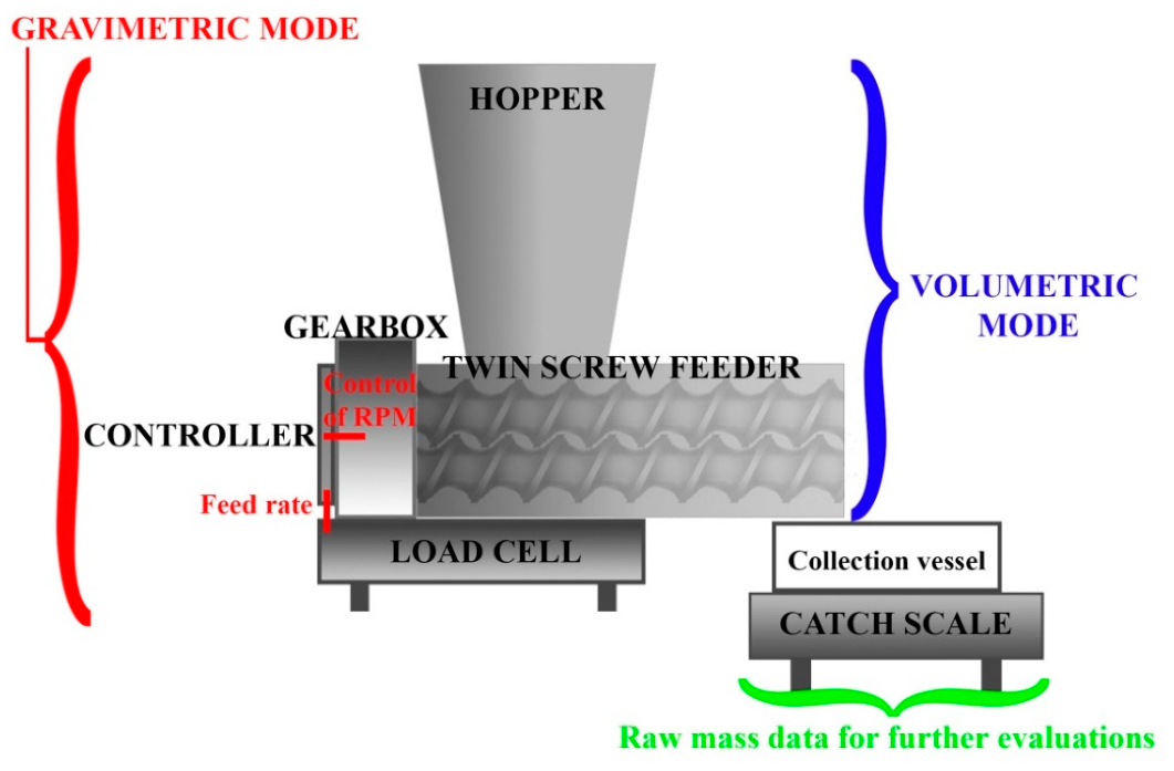 Pharmaceutics 11 00654 g006