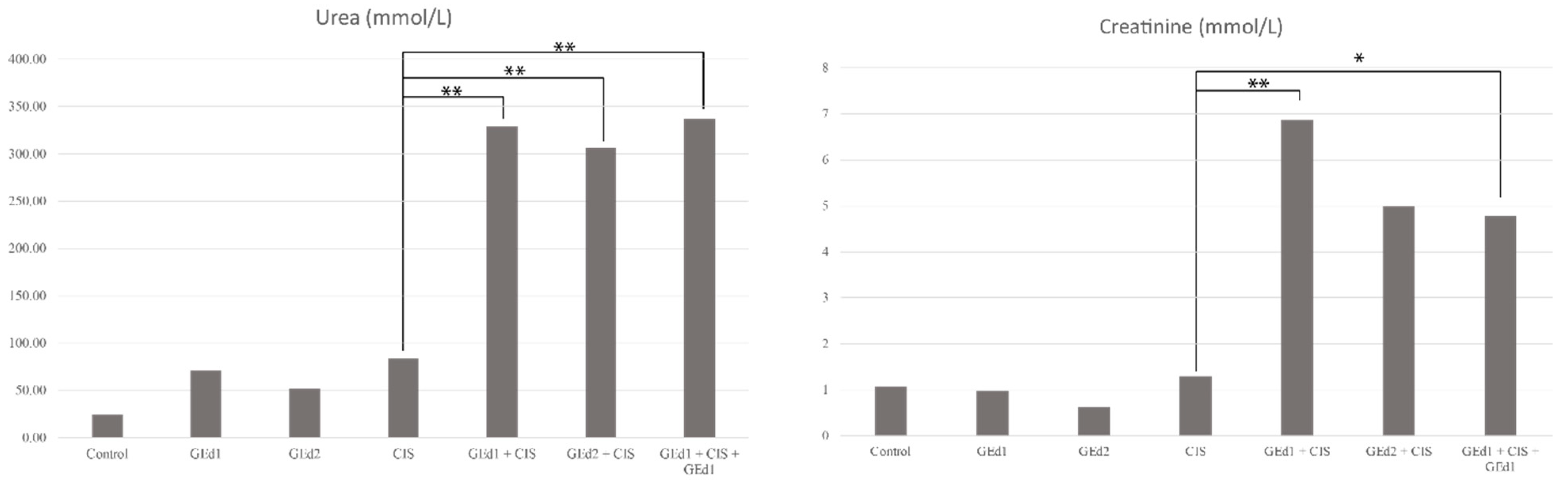 Pharmaceutics 11 00656 g002 Pharmaceutics 11 00656 g002