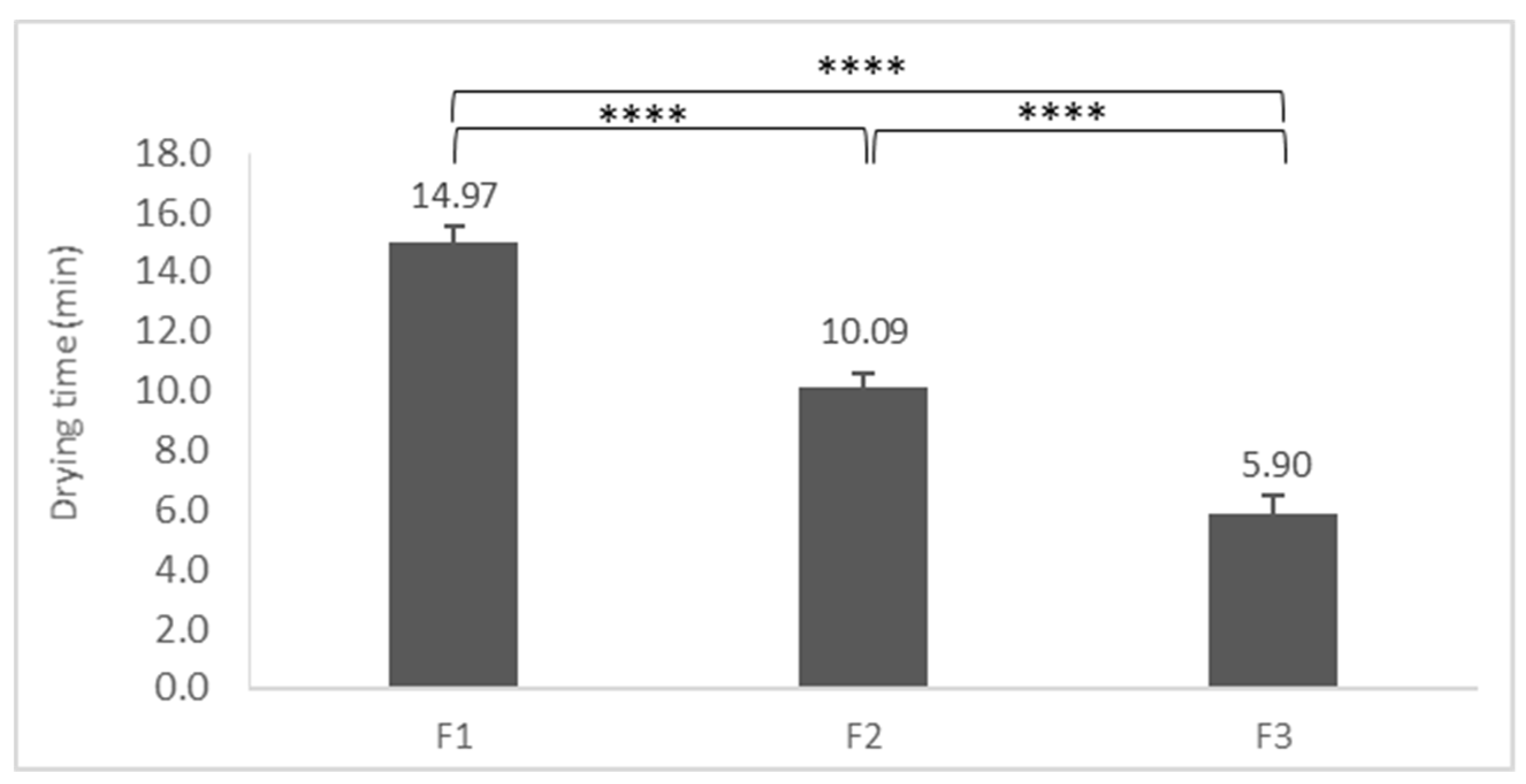 Pharmaceutics 11 00660 g009