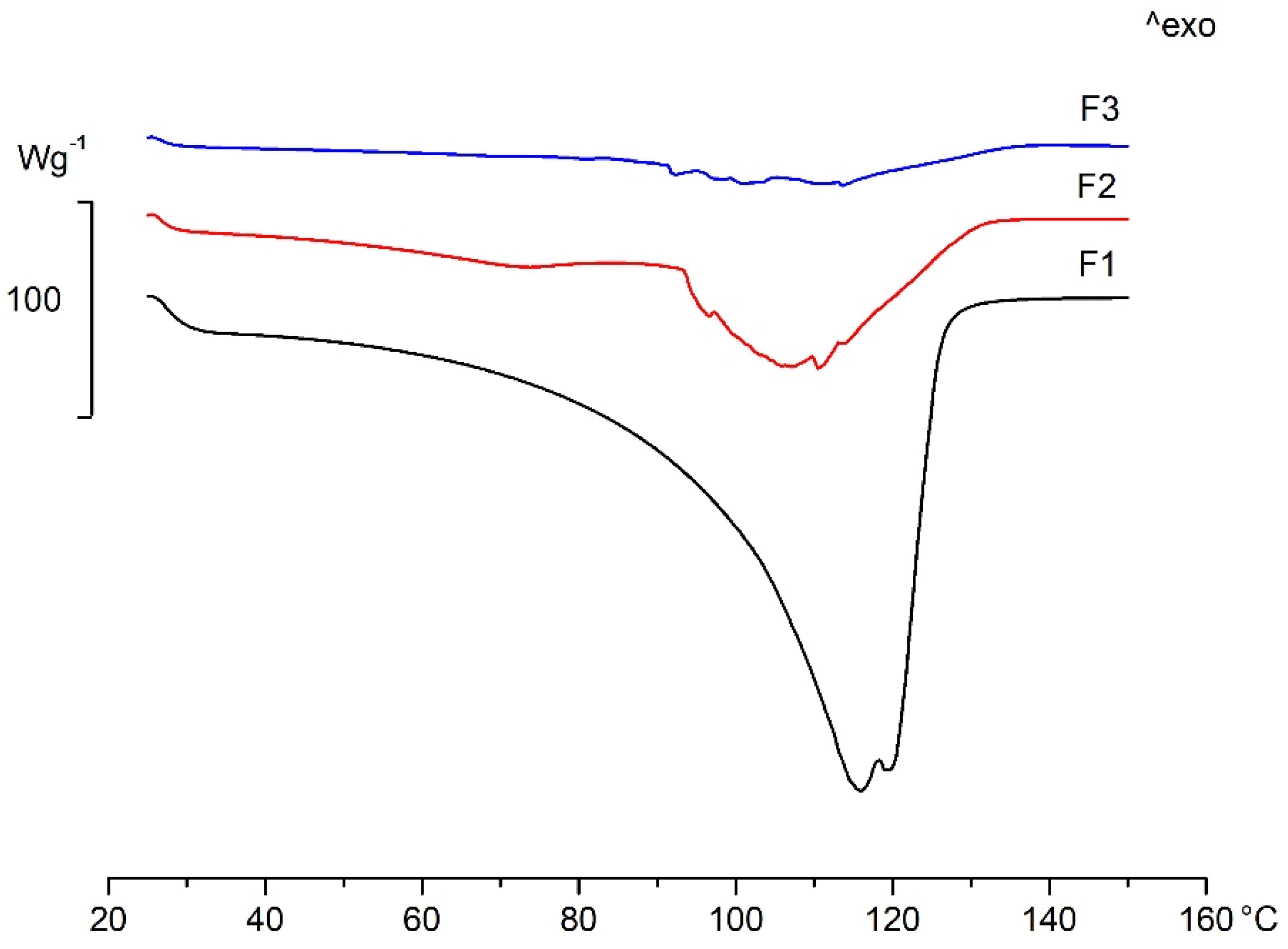 Pharmaceutics 11 00660 g010