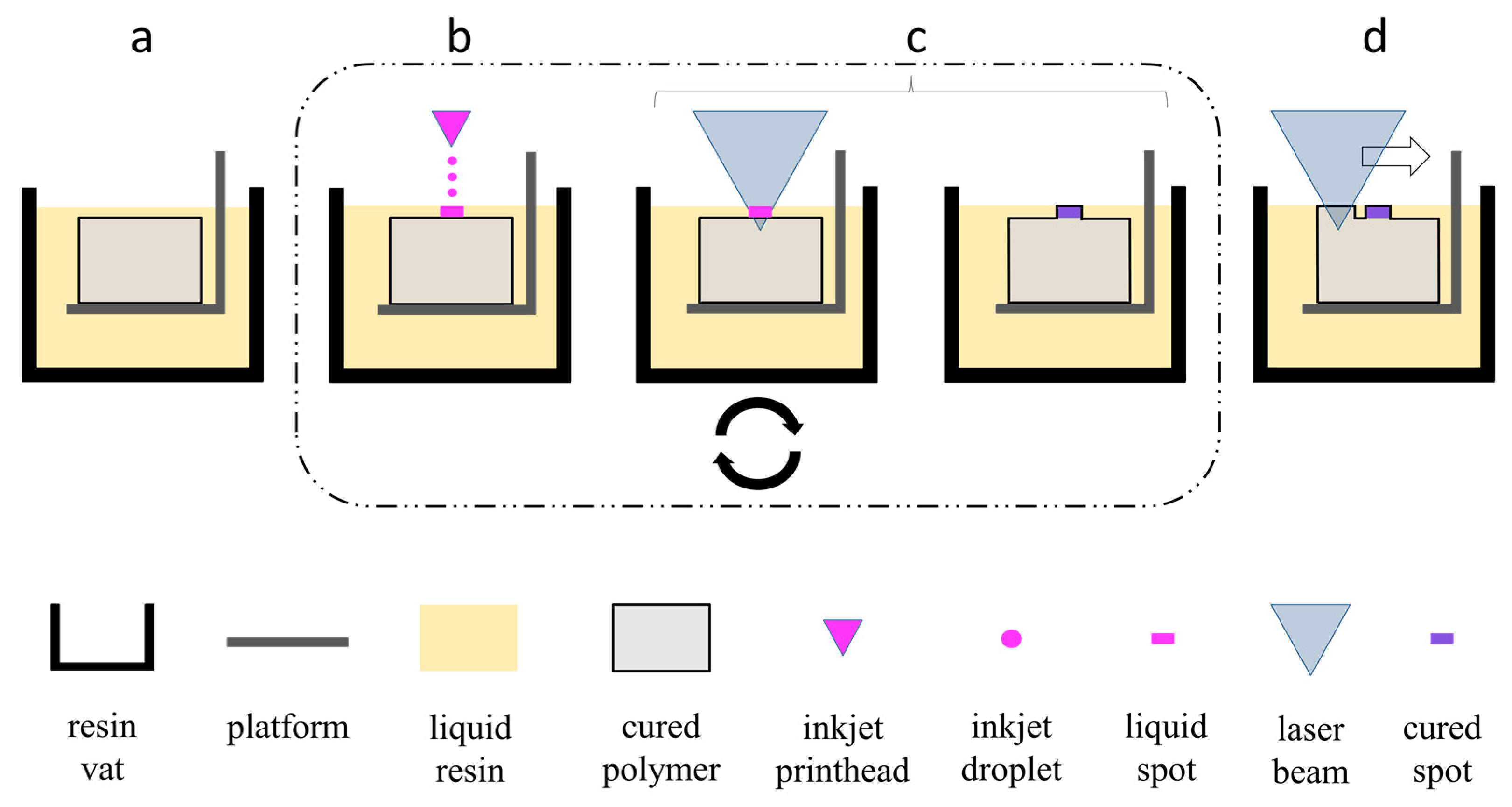 Pharmaceutics 11 00661 g001 Pharmaceutics 11 00661 g001