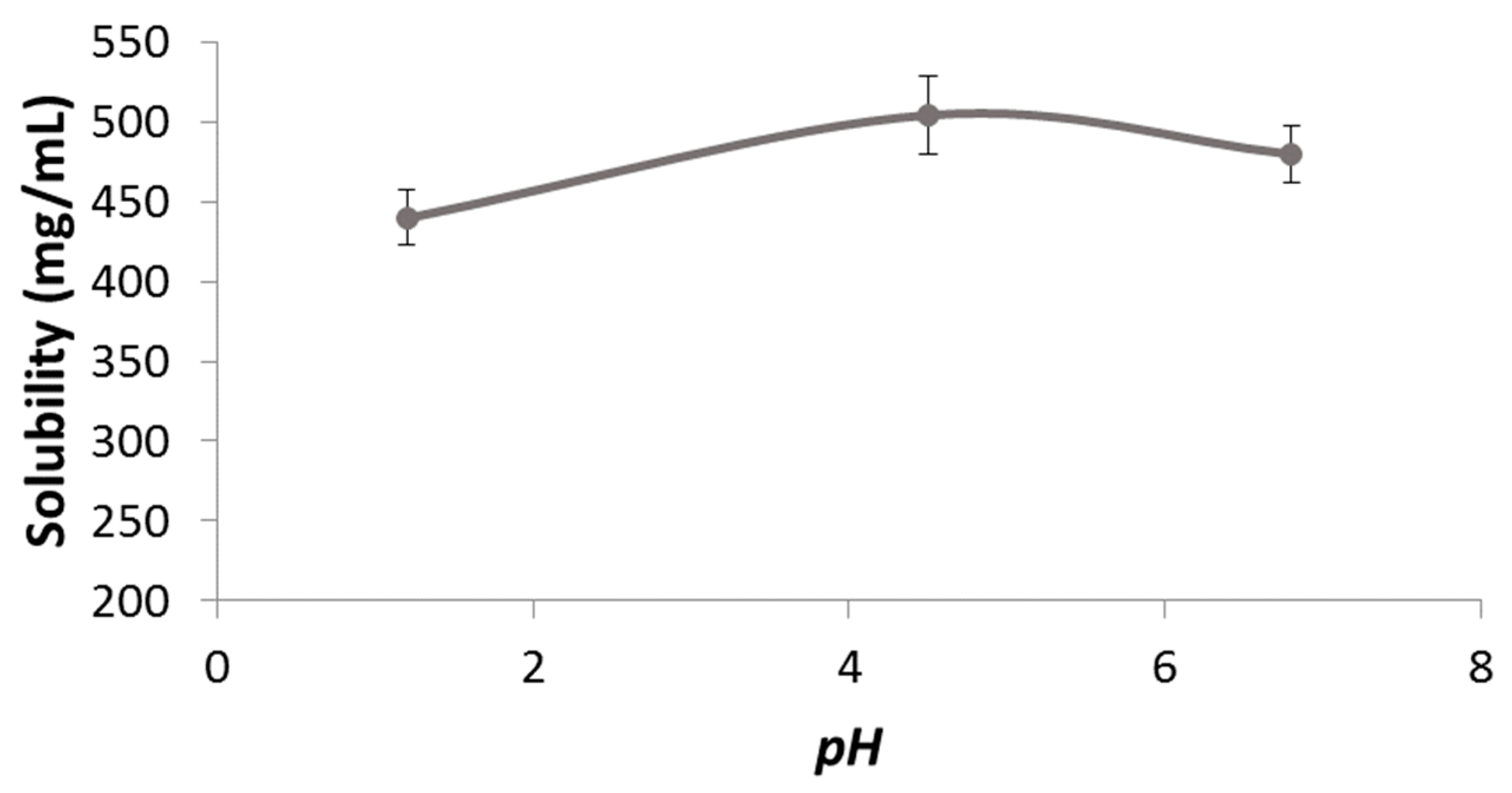 Pharmaceutics 11 00663 g001