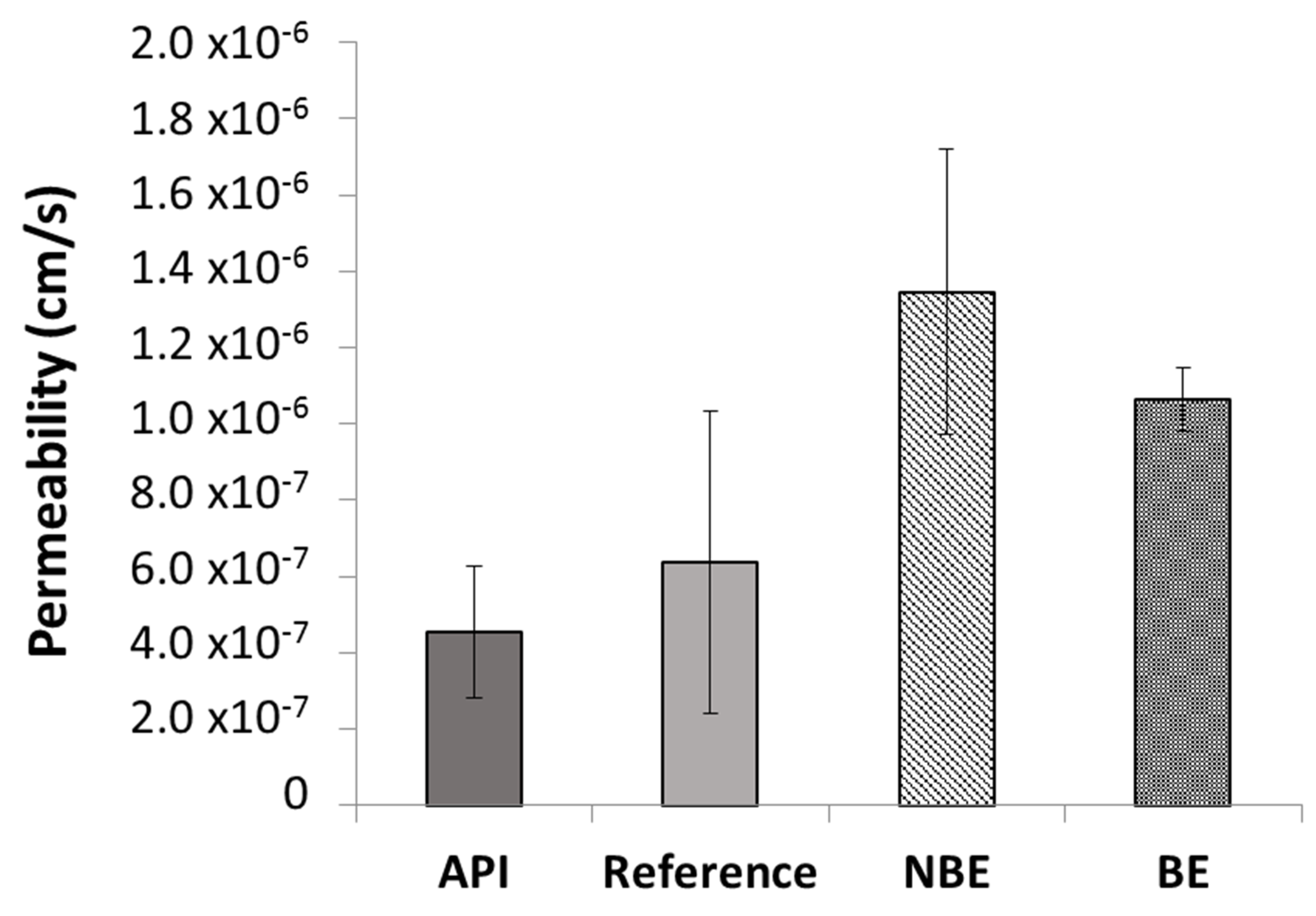 Pharmaceutics 11 00663 g003