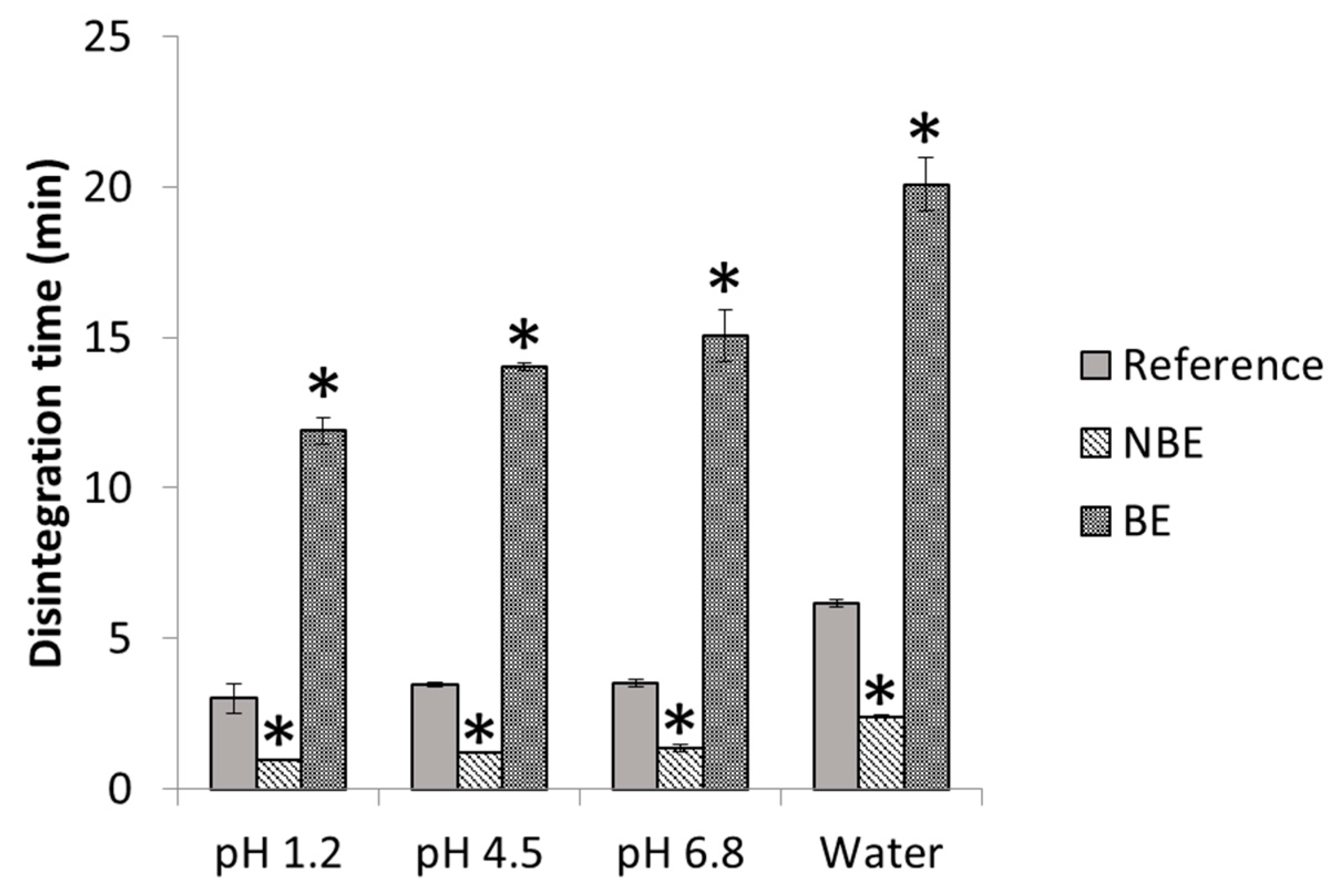 Pharmaceutics 11 00663 g004
