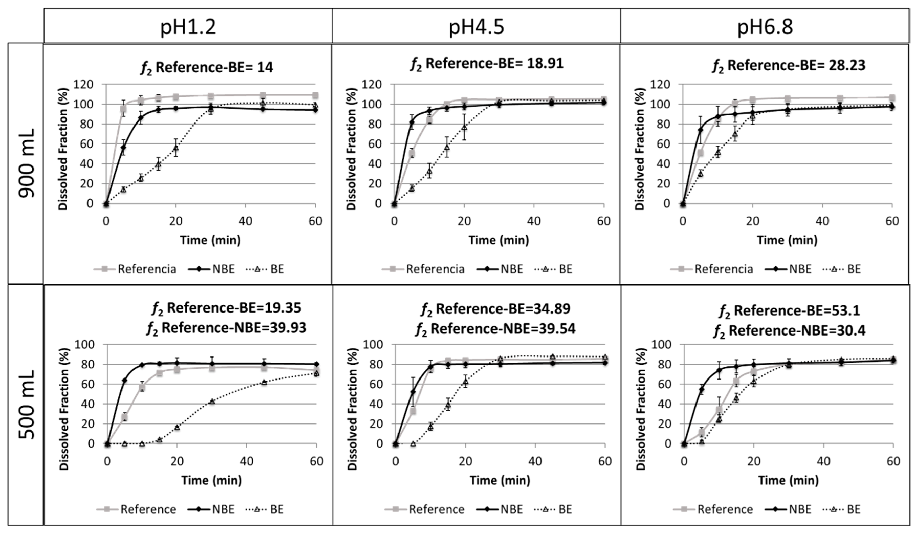 Pharmaceutics 11 00663 g005