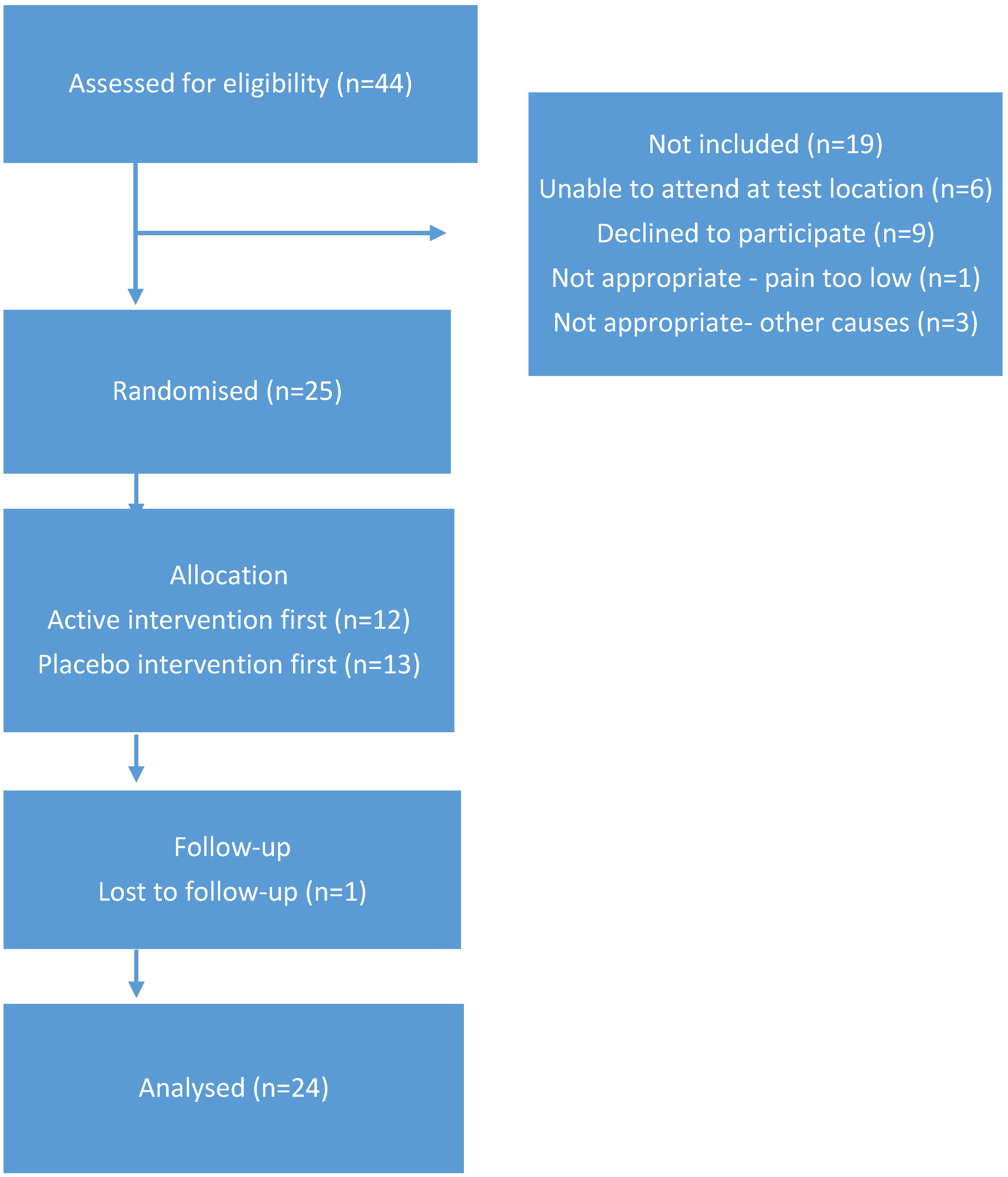 Pharmaceutics 11 00664 g001