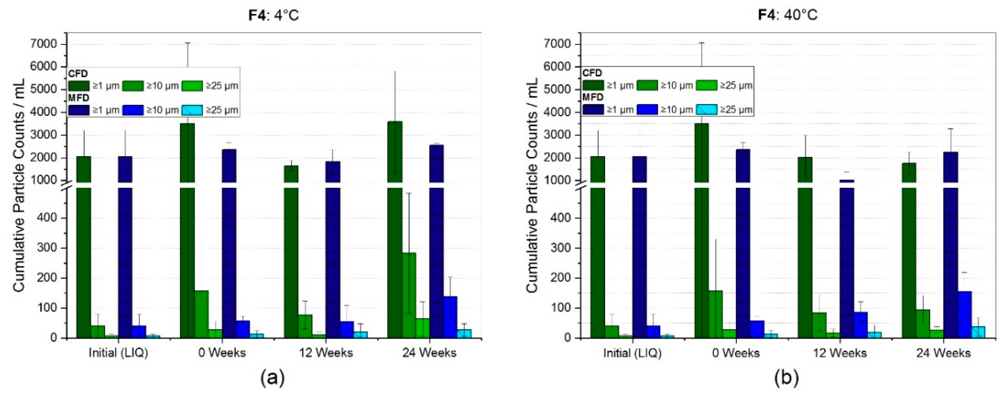 Pharmaceutics 11 00674 g006 Pharmaceutics 11 00674 g006