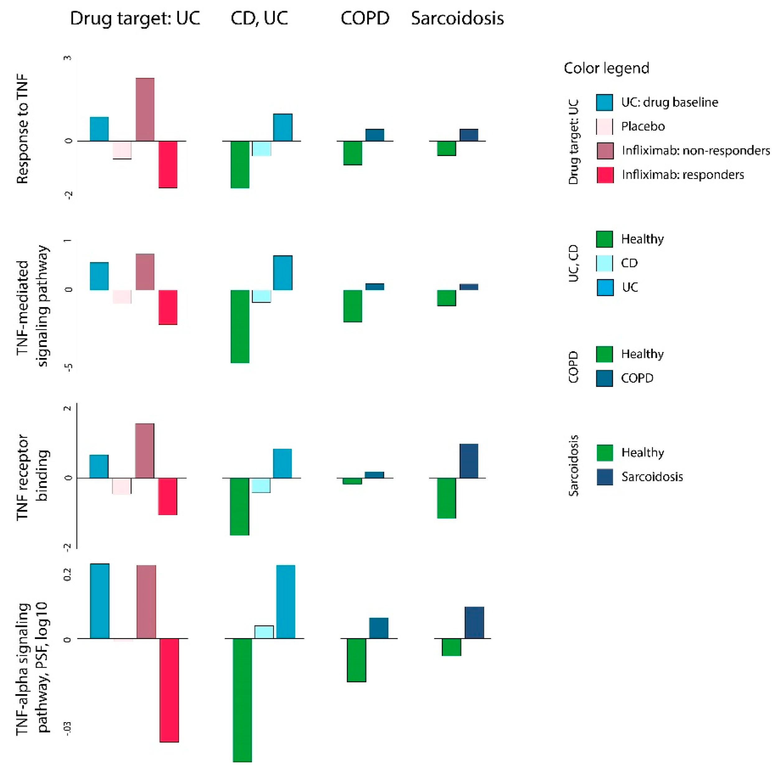 Pharmaceutics 11 00677 g005