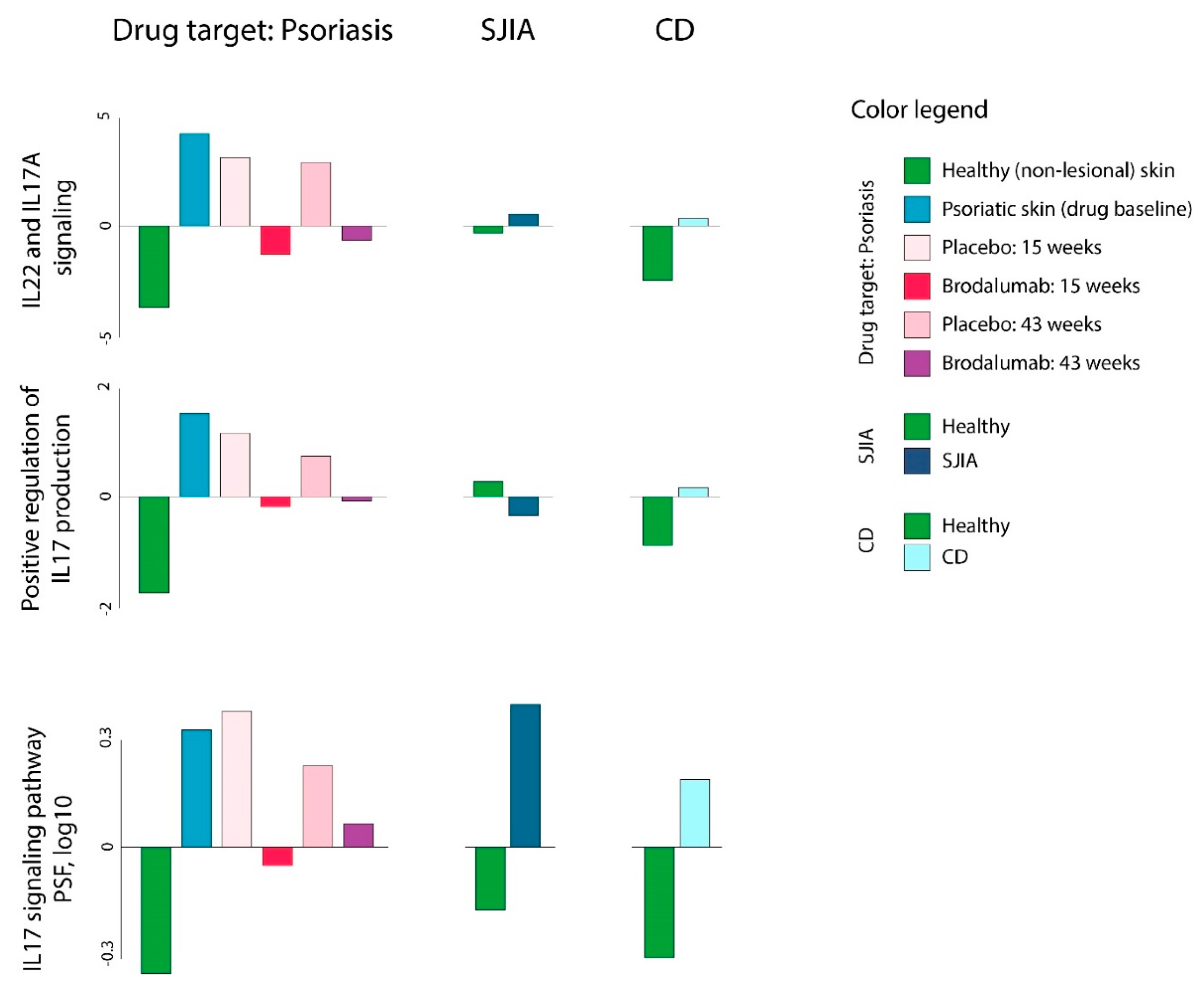 Pharmaceutics 11 00677 g008